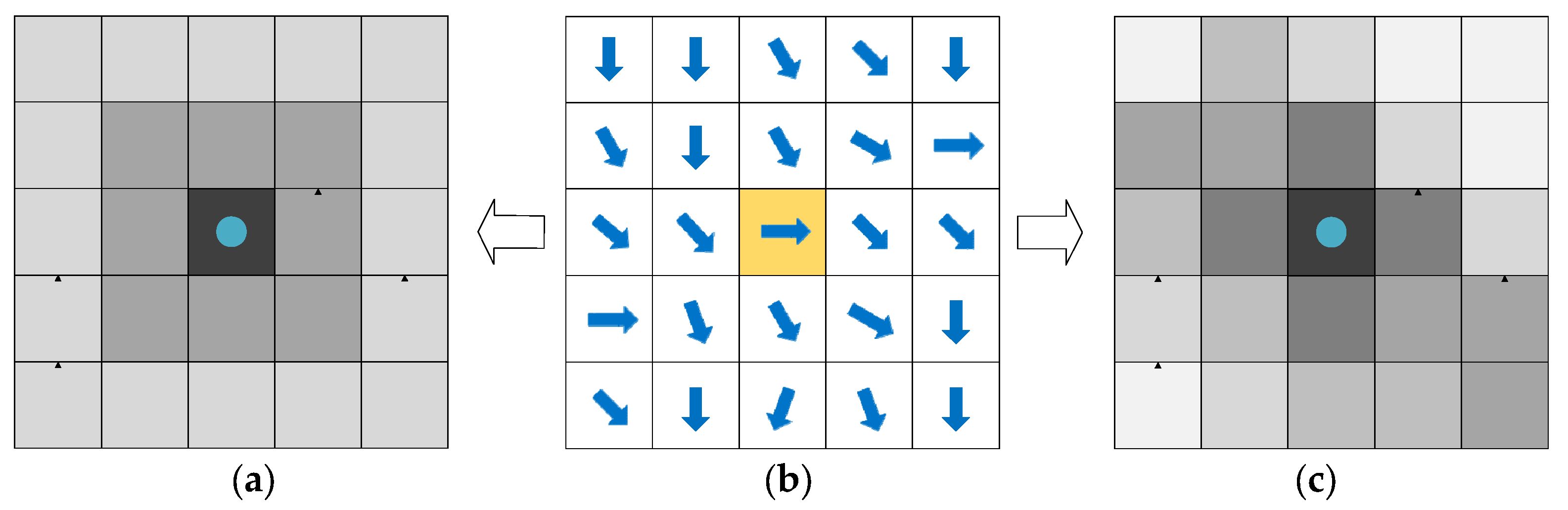 Ijgi 10 00413 g007 Ijgi 10 00413 g007