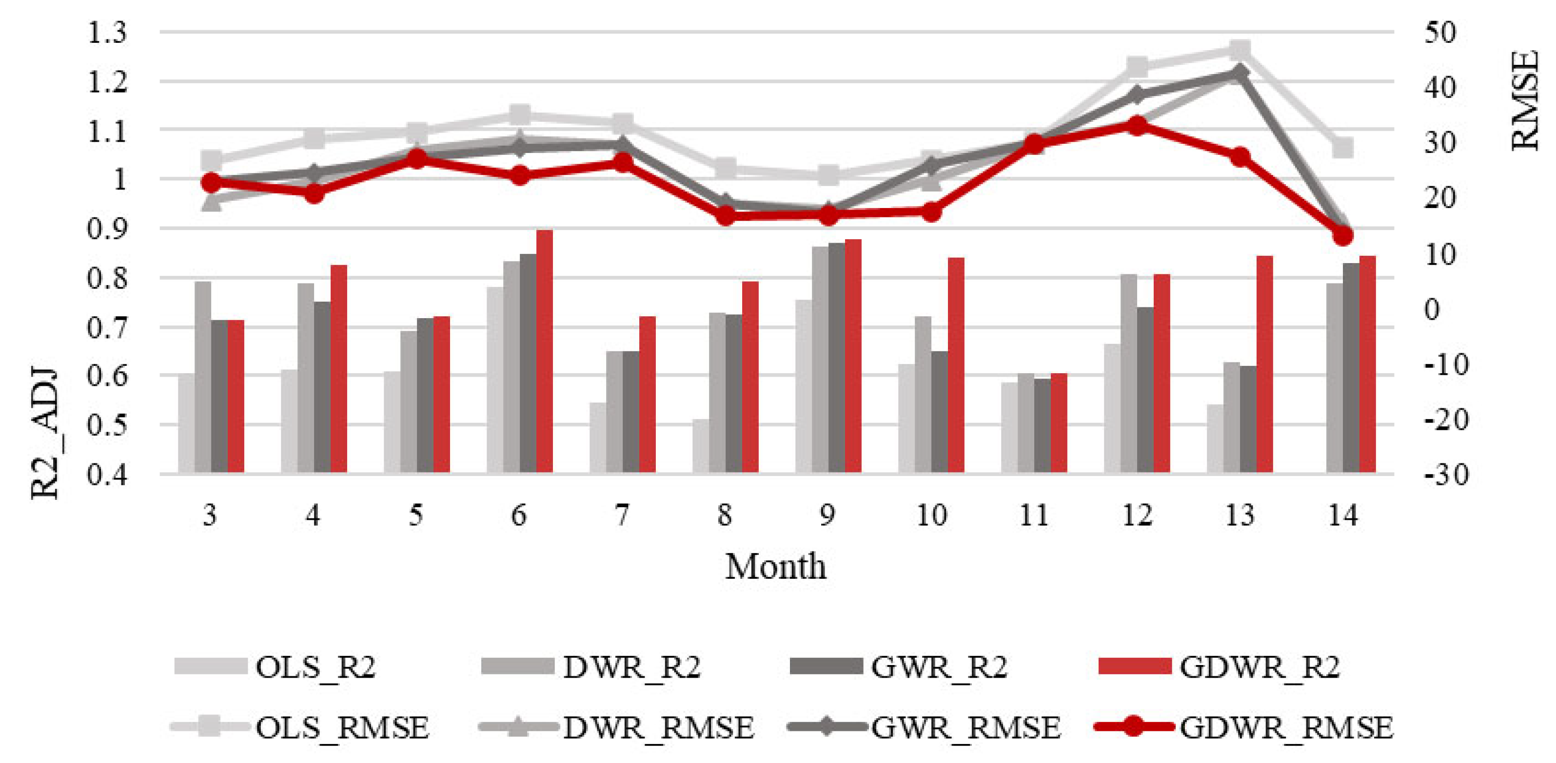 Ijgi 10 00413 g008 Ijgi 10 00413 g008