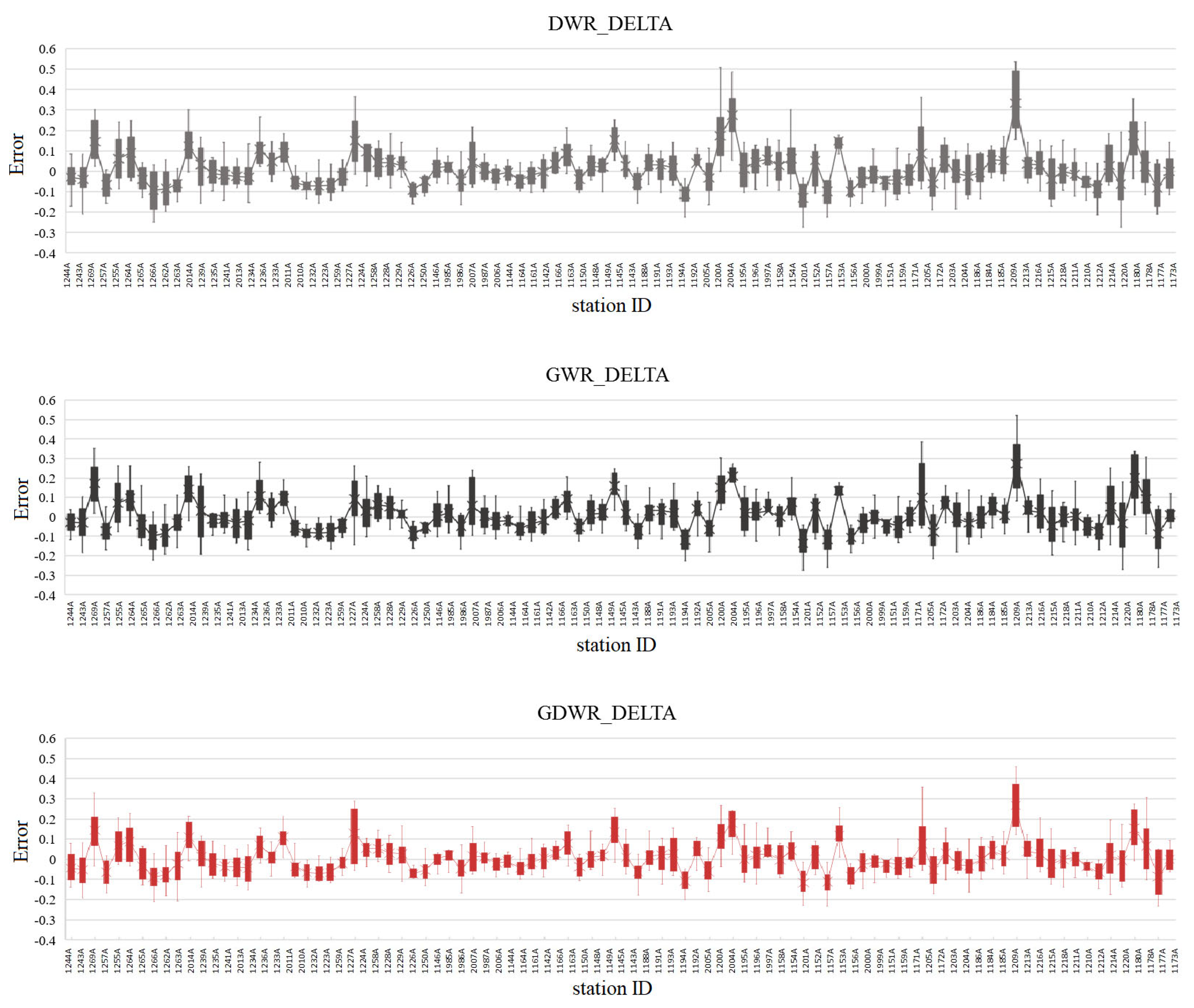 Ijgi 10 00413 g011b Ijgi 10 00413 g011b