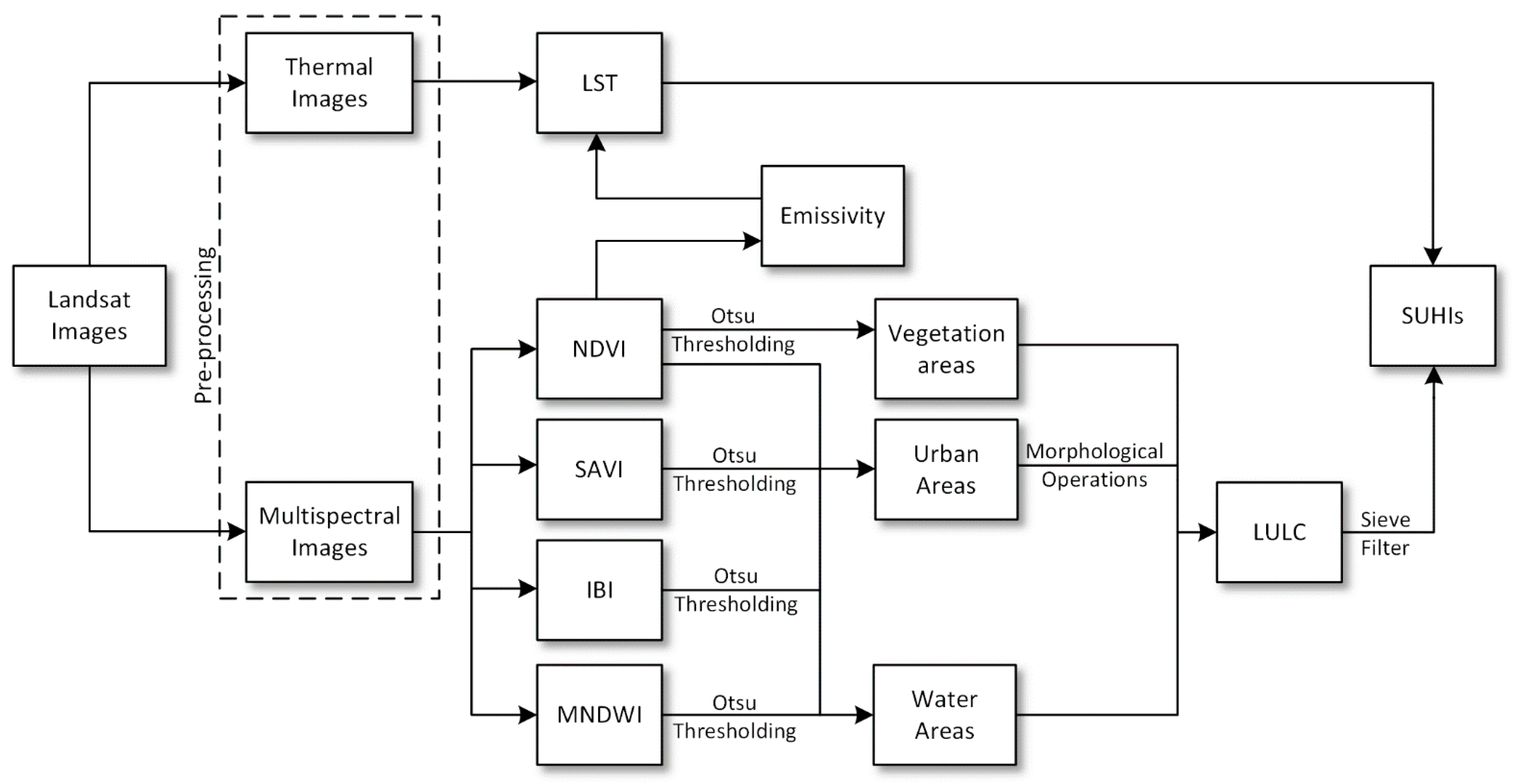 Ijgi 10 00416 g001 Ijgi 10 00416 g001