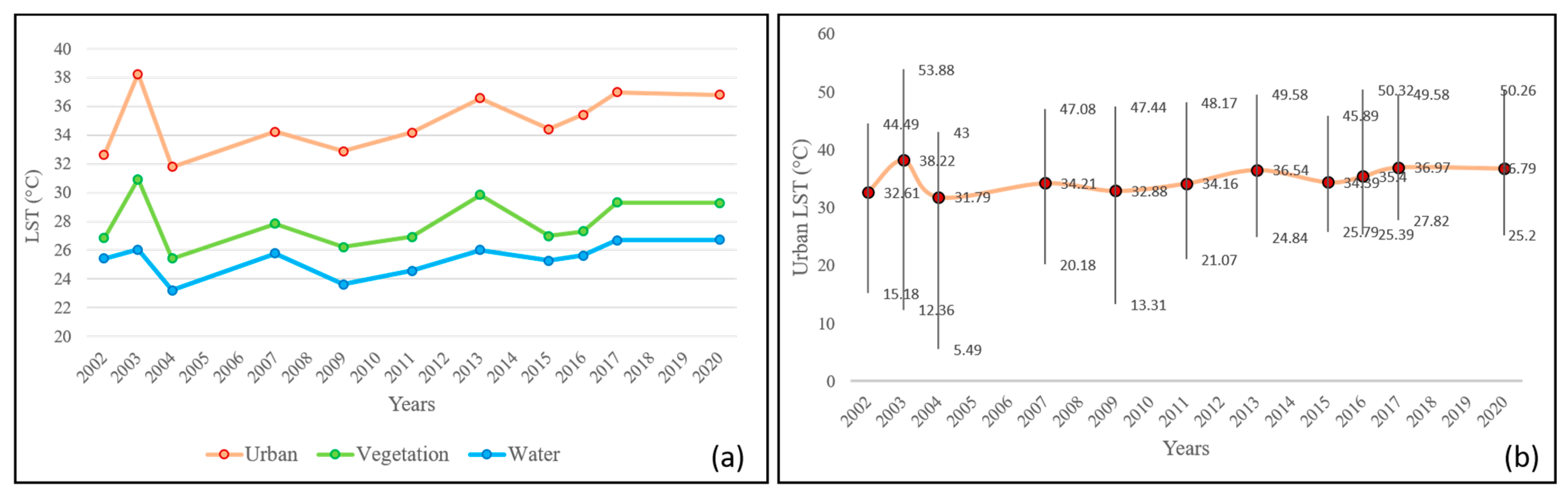 Ijgi 10 00416 g006 Ijgi 10 00416 g006