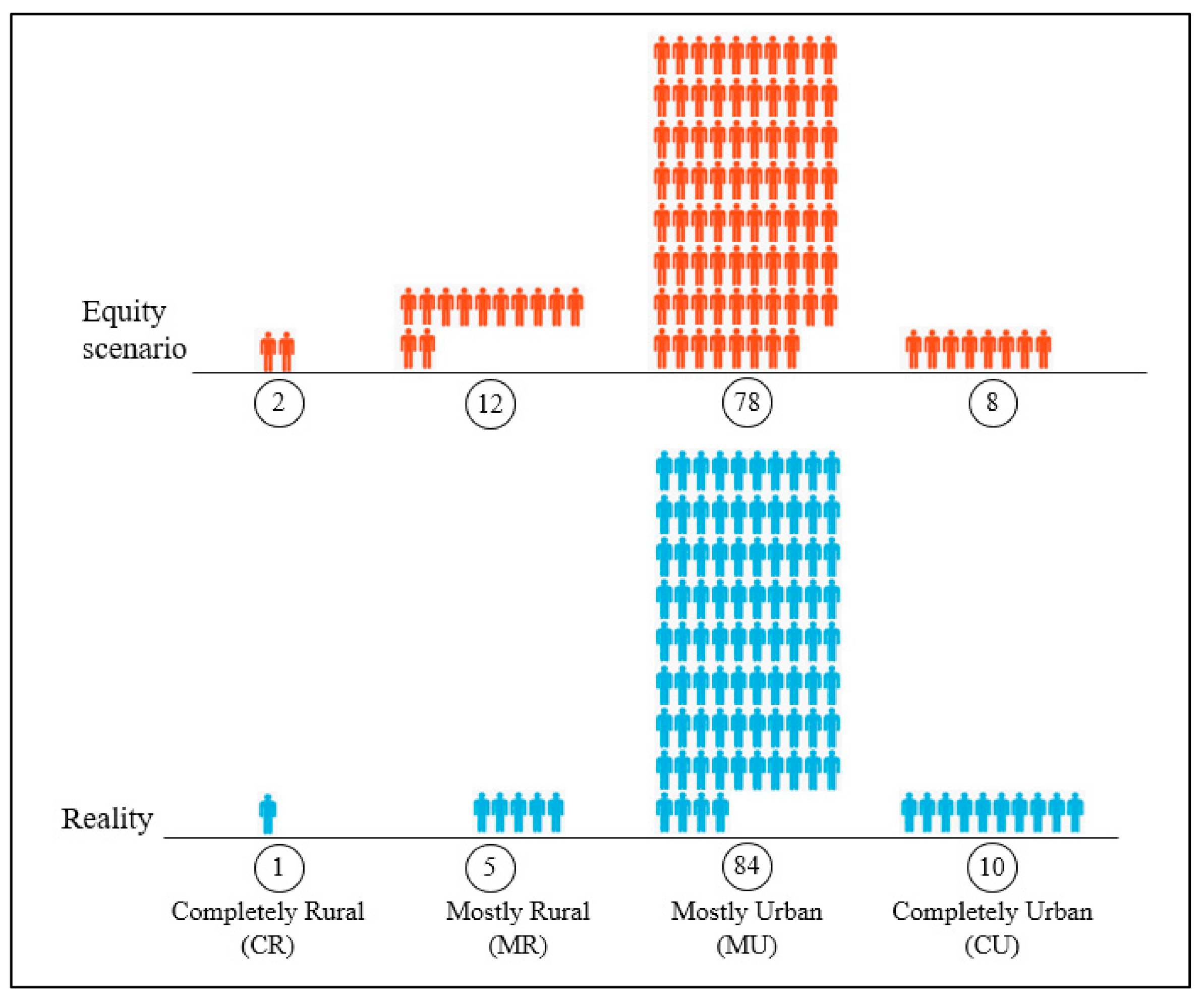 Ijgi 10 00417 g003 Ijgi 10 00417 g003