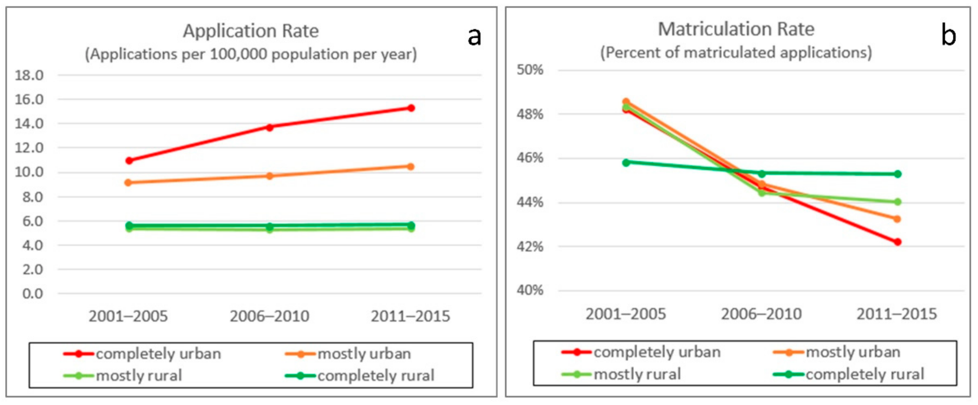 Ijgi 10 00417 g004 Ijgi 10 00417 g004