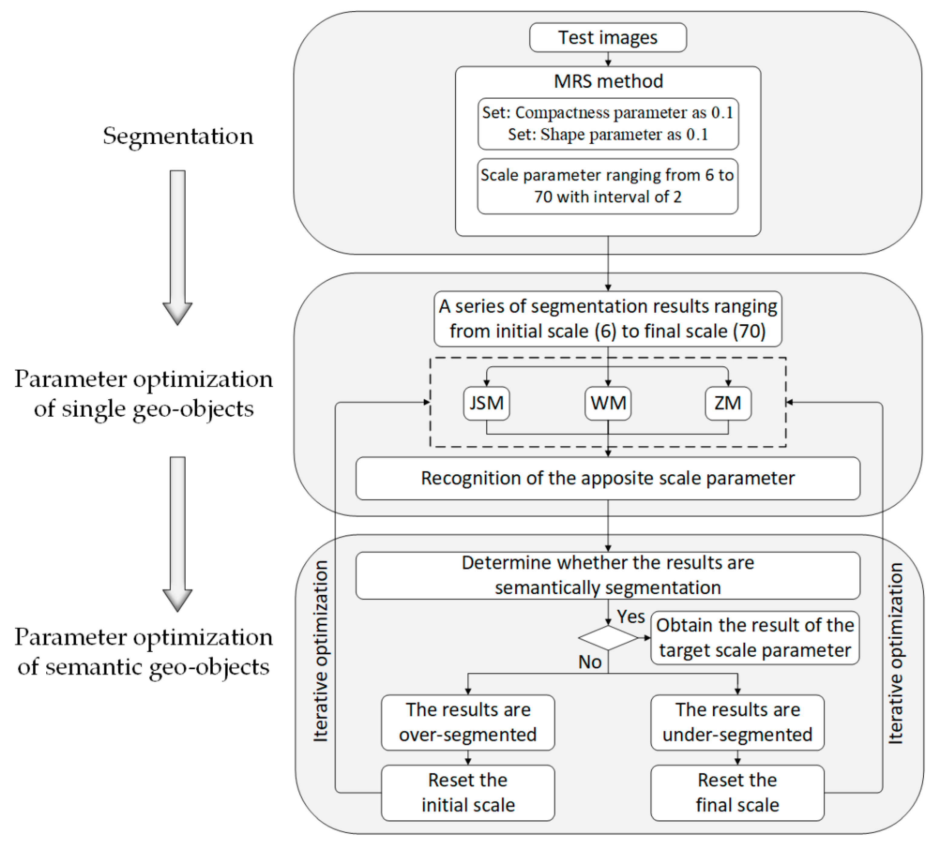 Ijgi 10 00420 g002 Ijgi 10 00420 g002