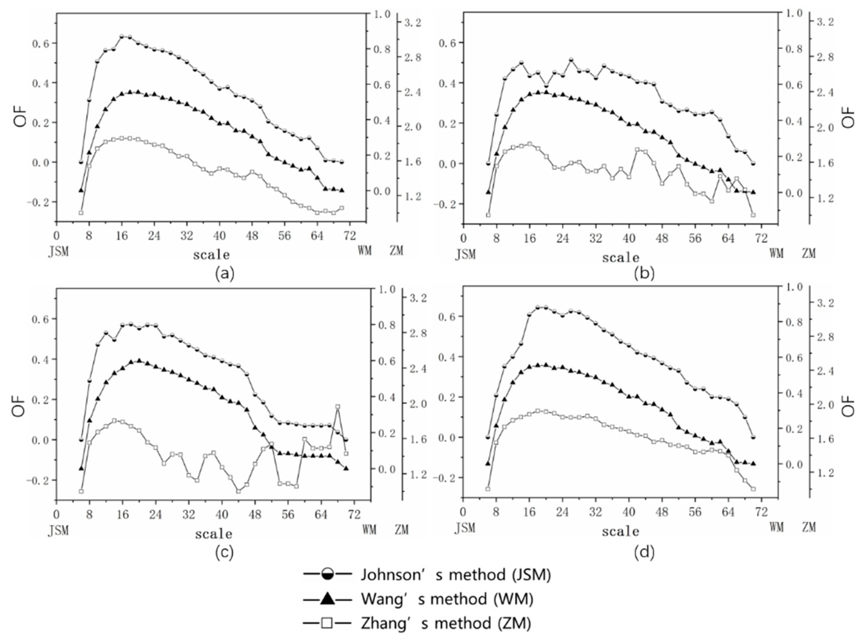 Ijgi 10 00420 g003 Ijgi 10 00420 g003