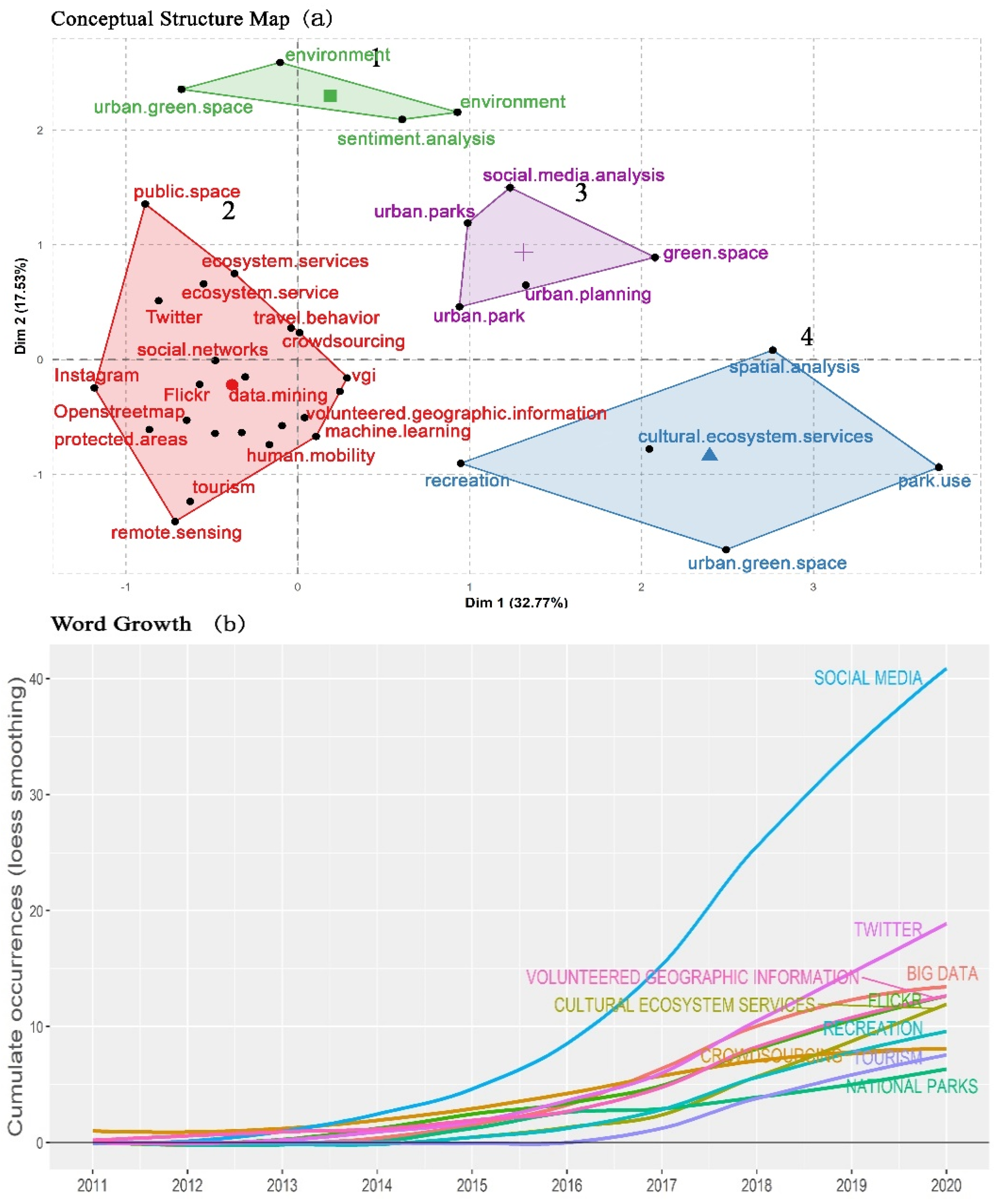 Ijgi 10 00425 g003 550