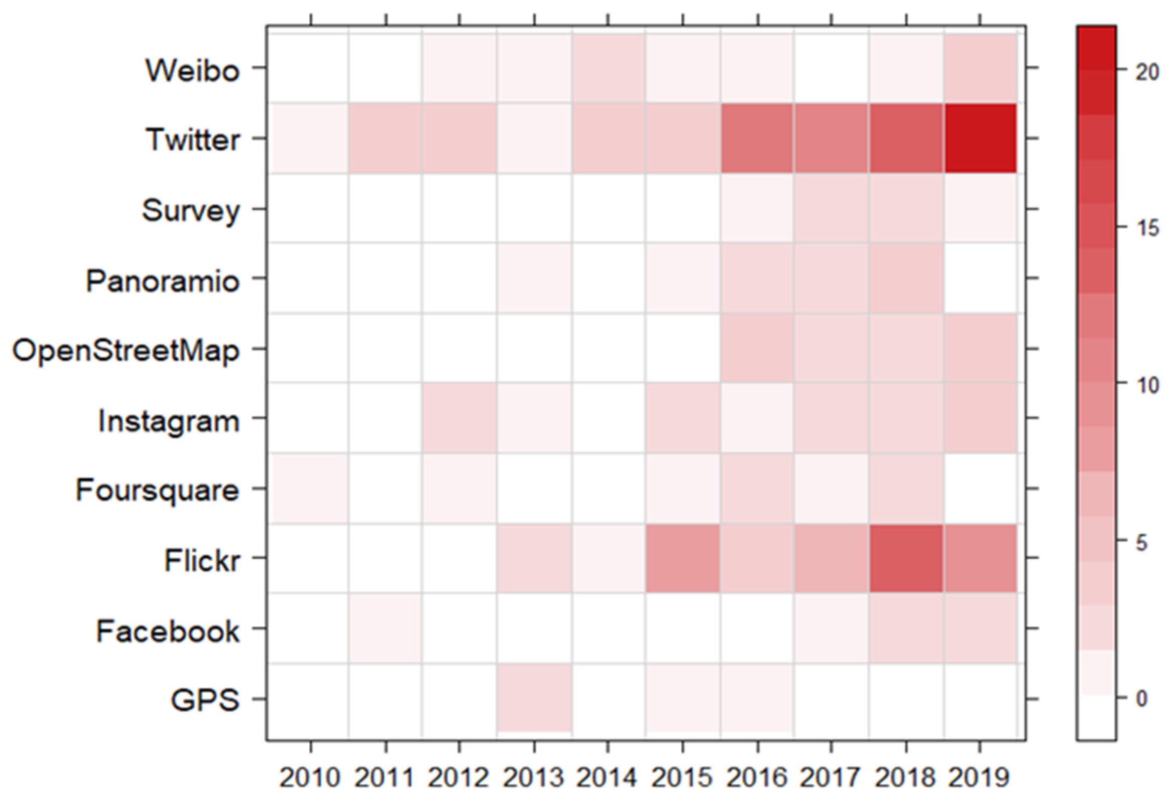 Ijgi 10 00425 g004 550