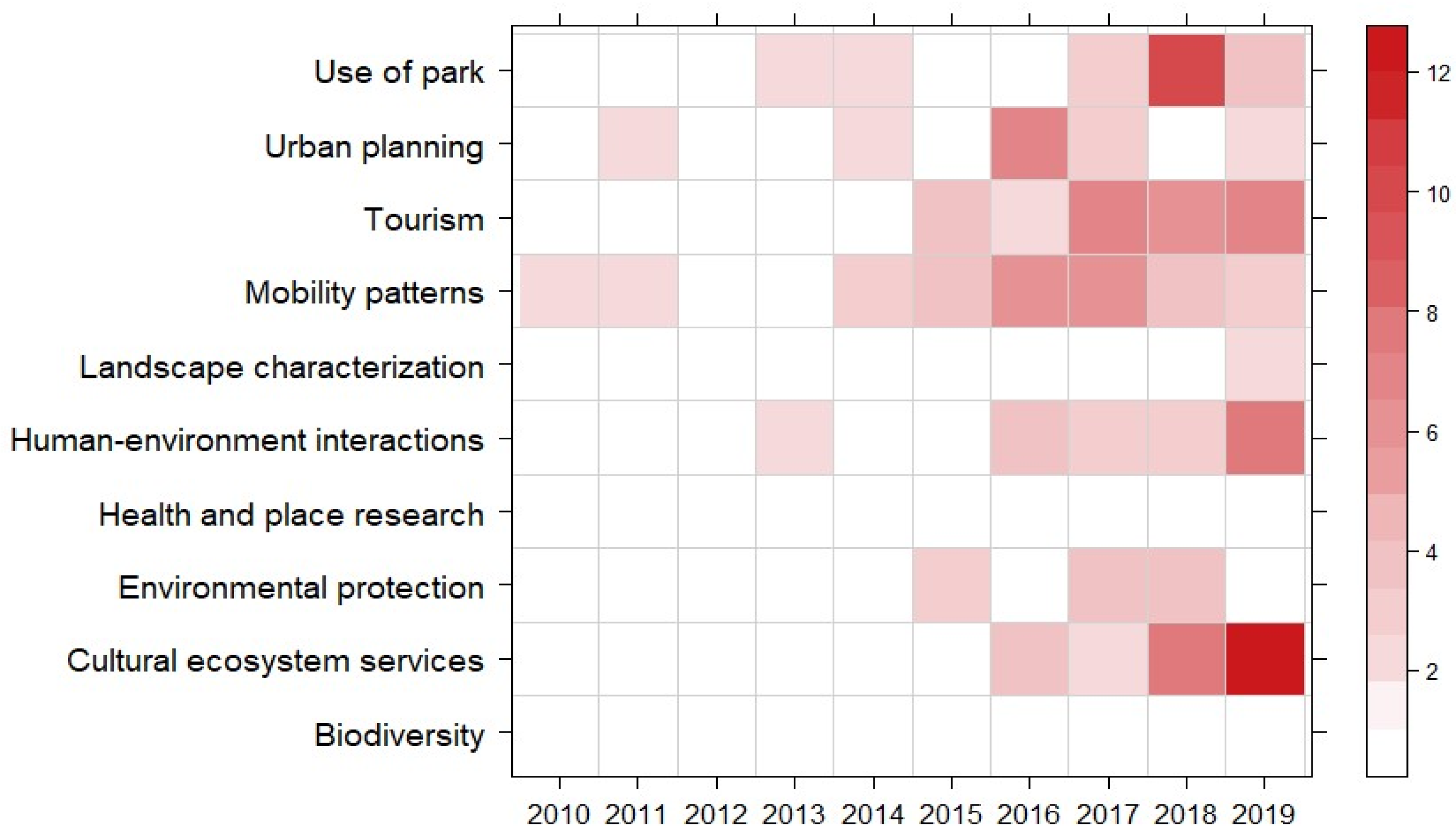 Ijgi 10 00425 g005 550