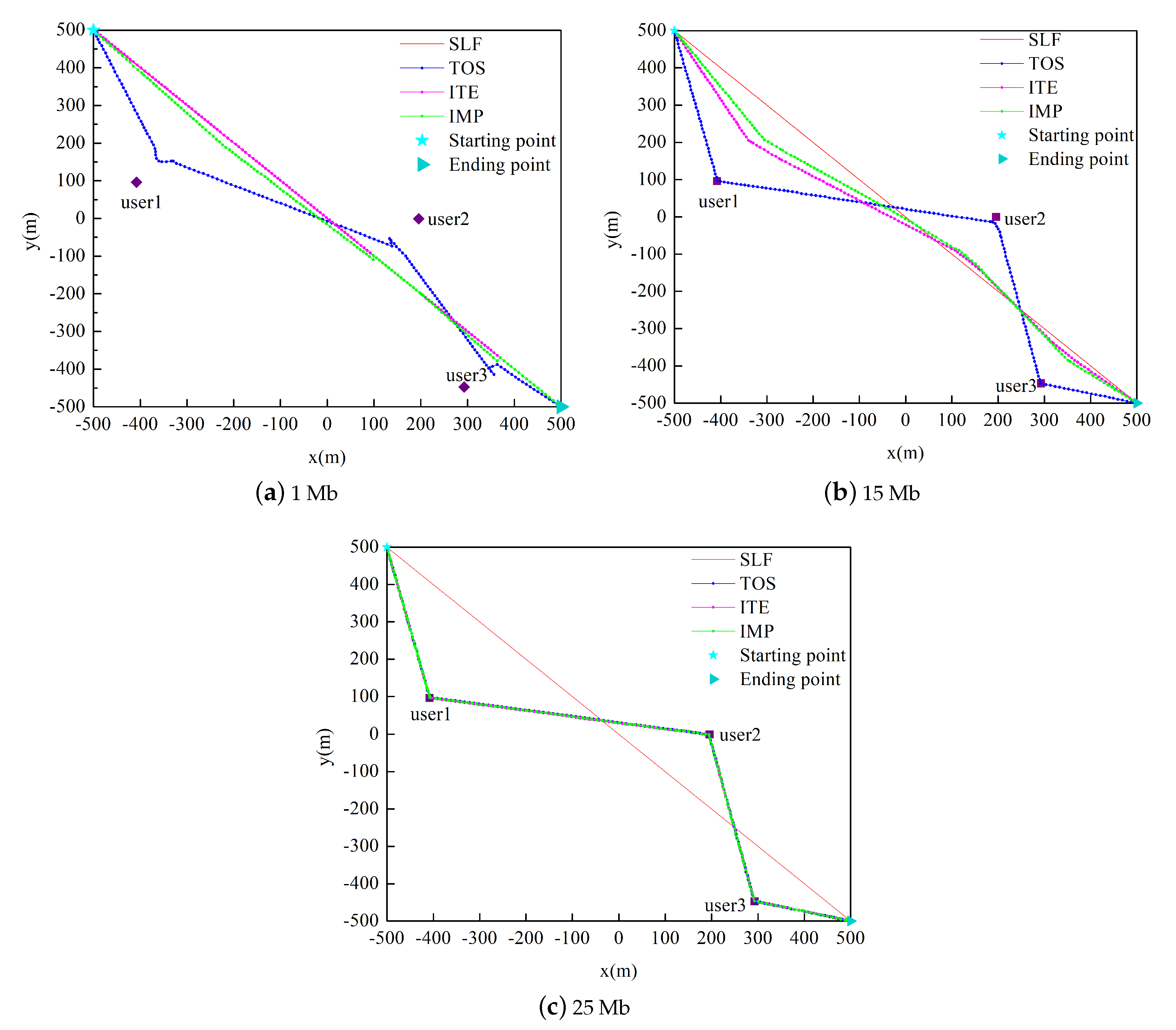 Ijgi 10 00426 g004 550