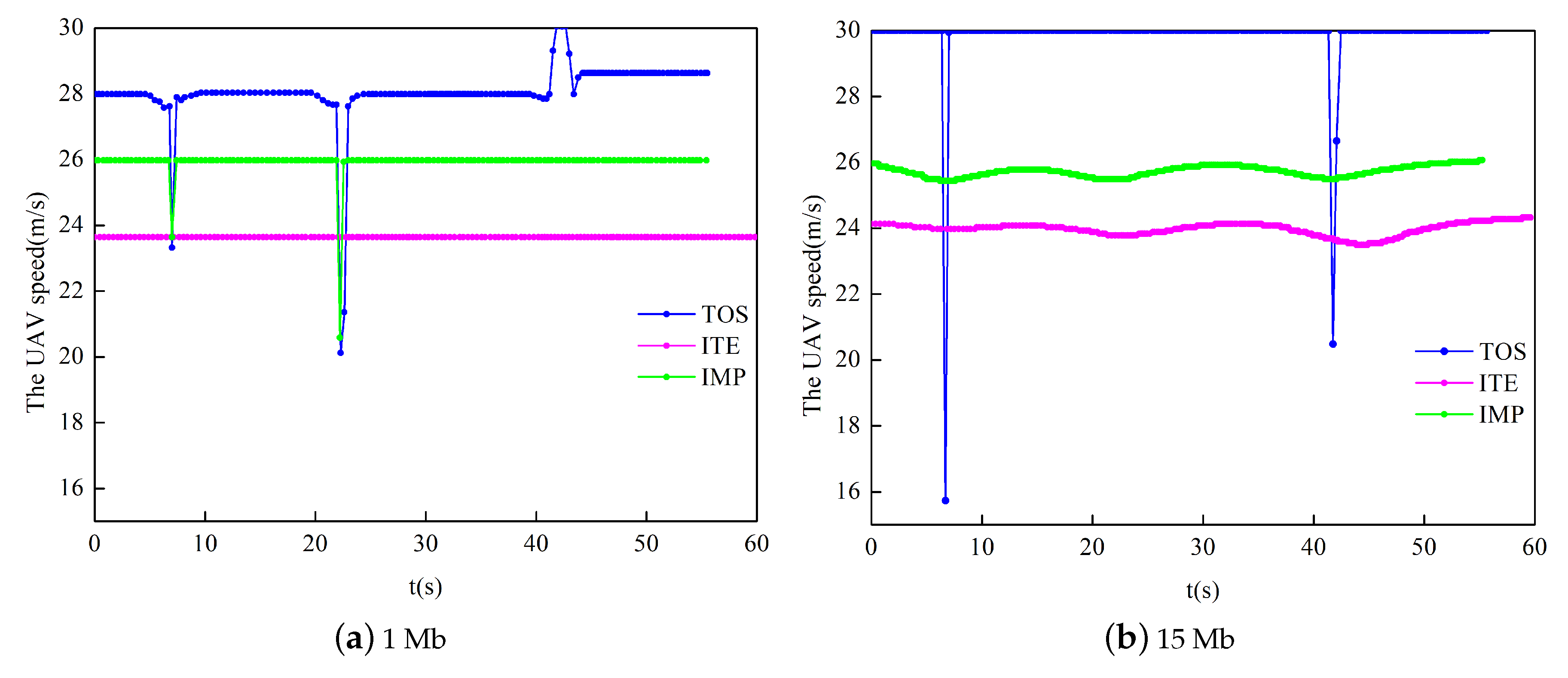 Ijgi 10 00426 g005a 550