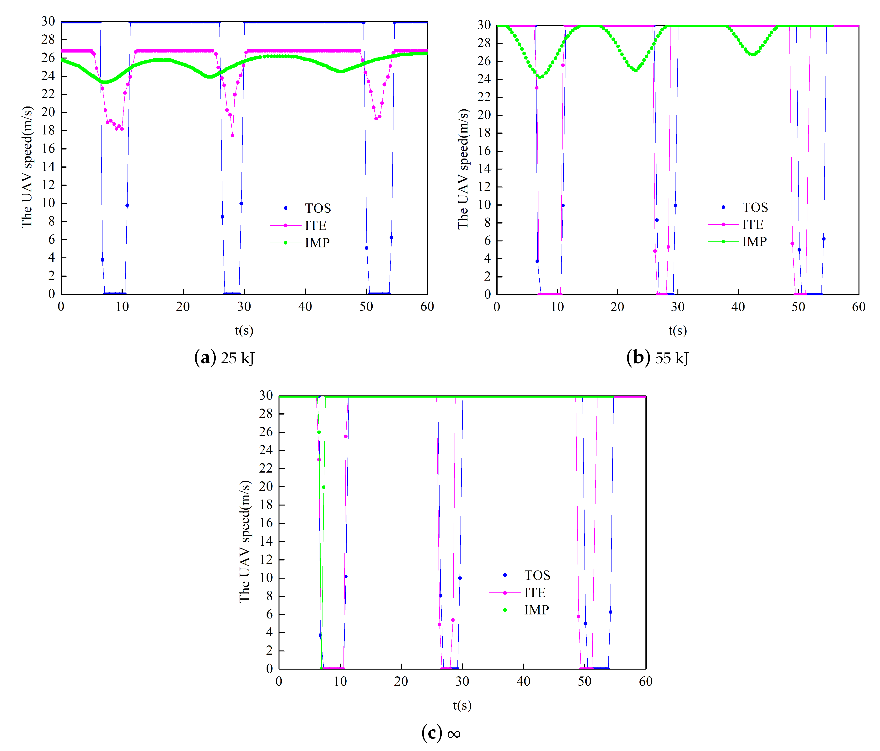 Ijgi 10 00426 g007 550