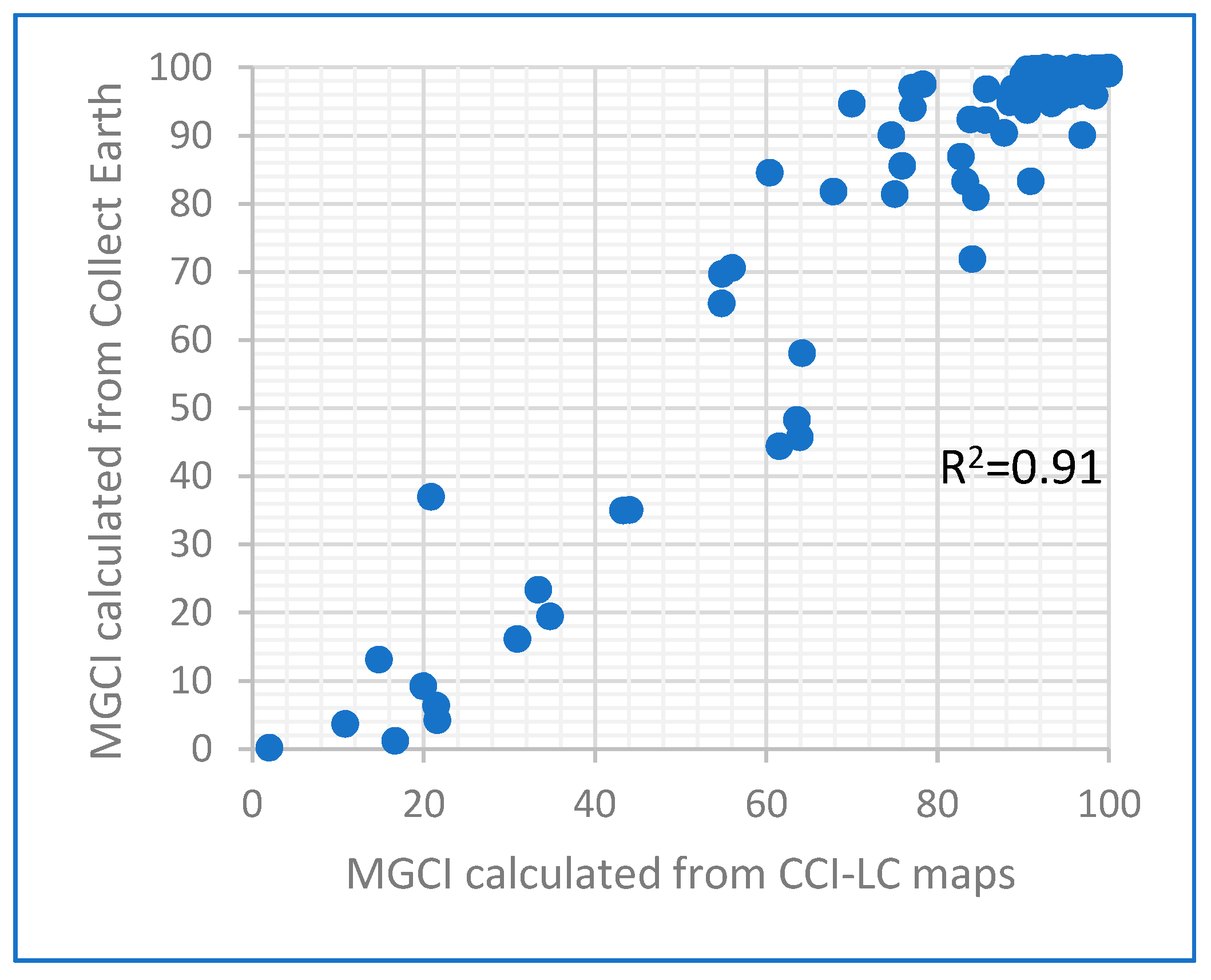 Ijgi 10 00427 g005 550