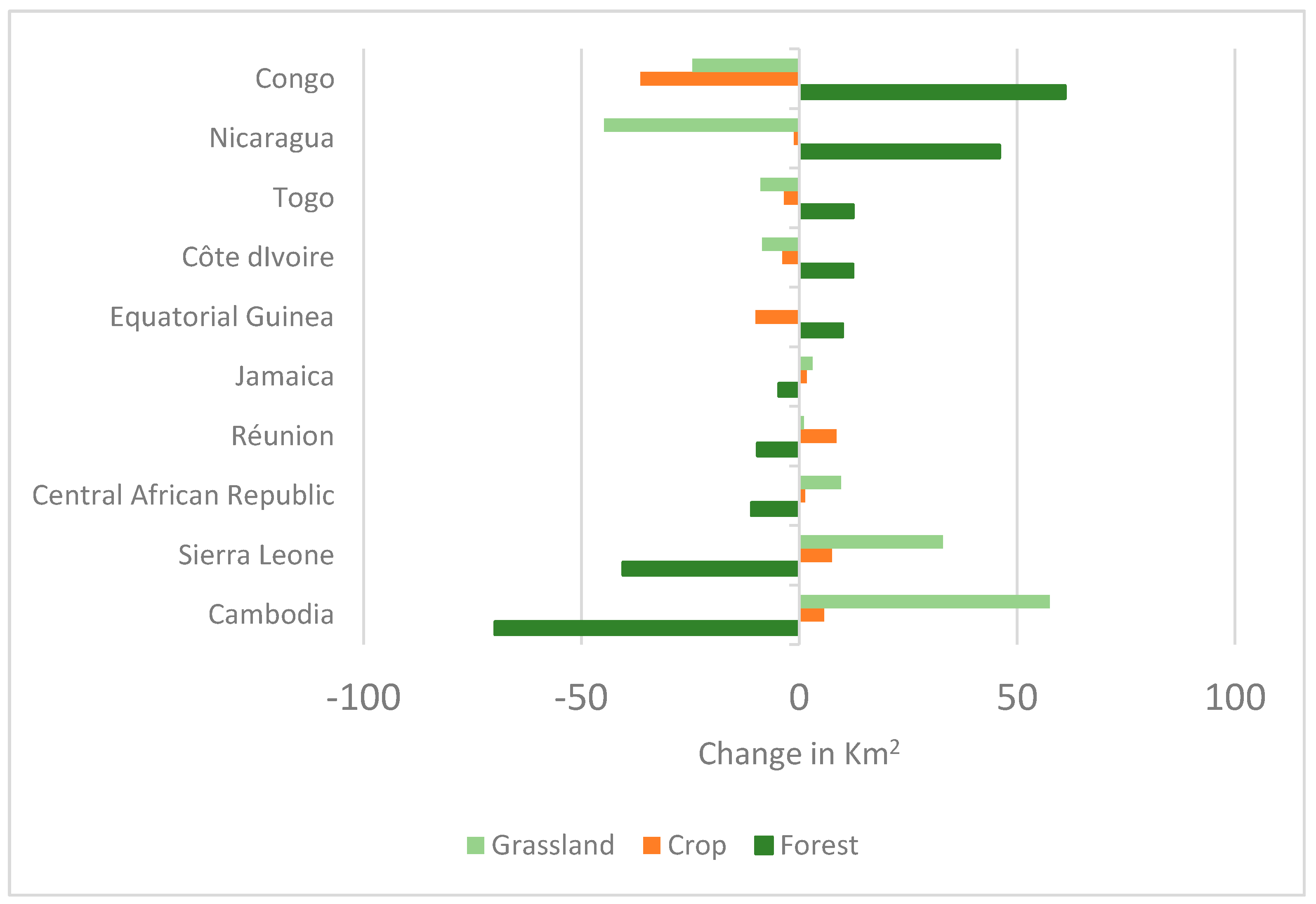 Ijgi 10 00427 g007 550