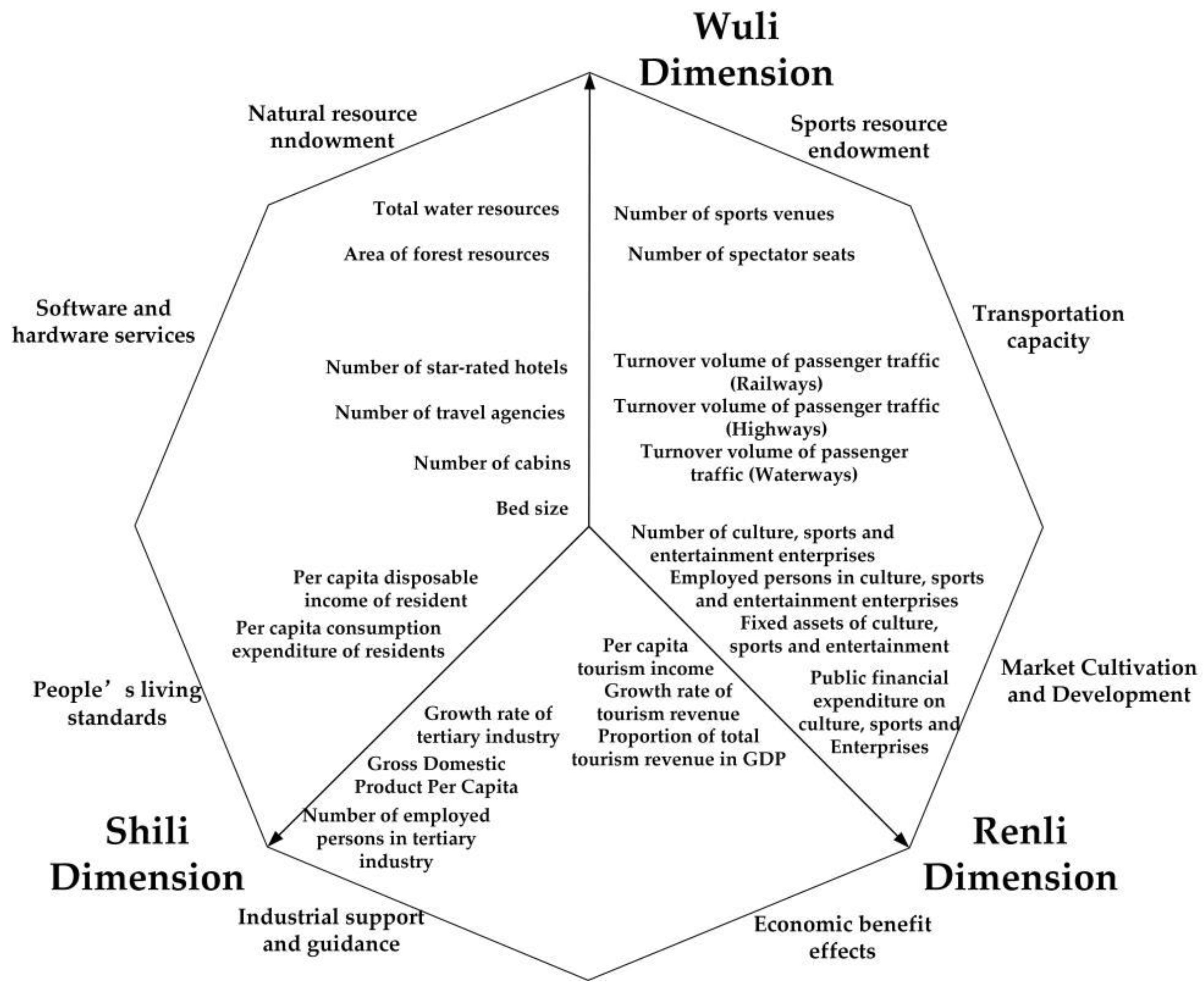 Ijgi 10 00428 g001 Ijgi 10 00428 g001