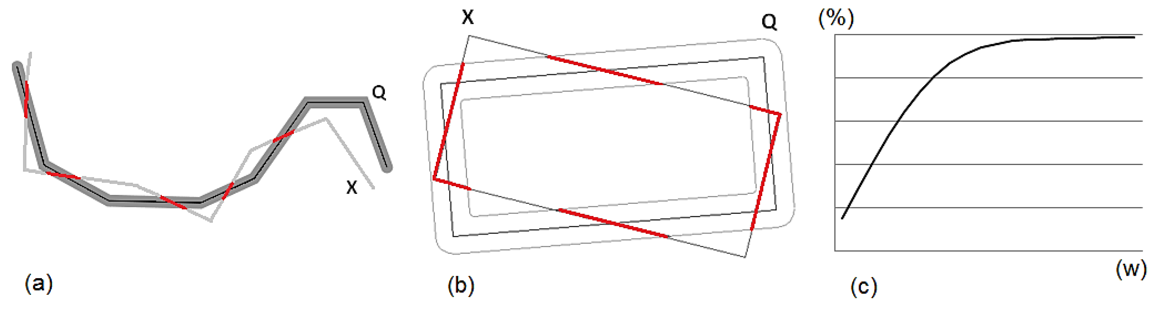 Ijgi 10 00430 g004 550