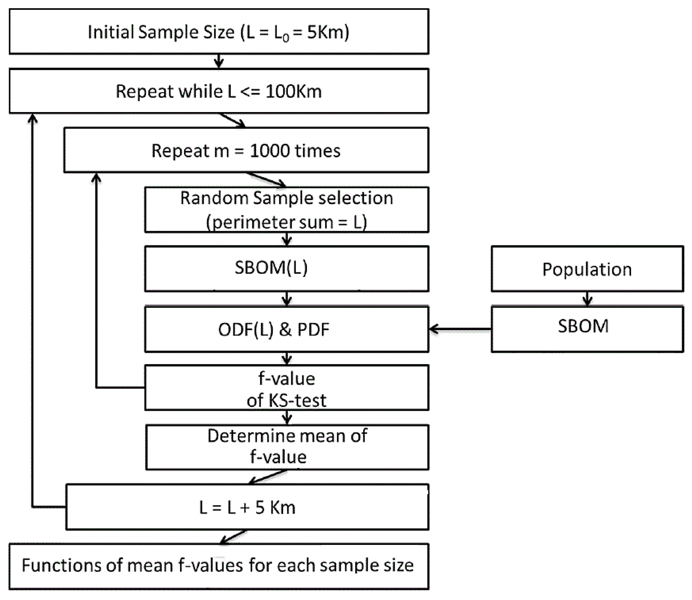Ijgi 10 00430 g005 550