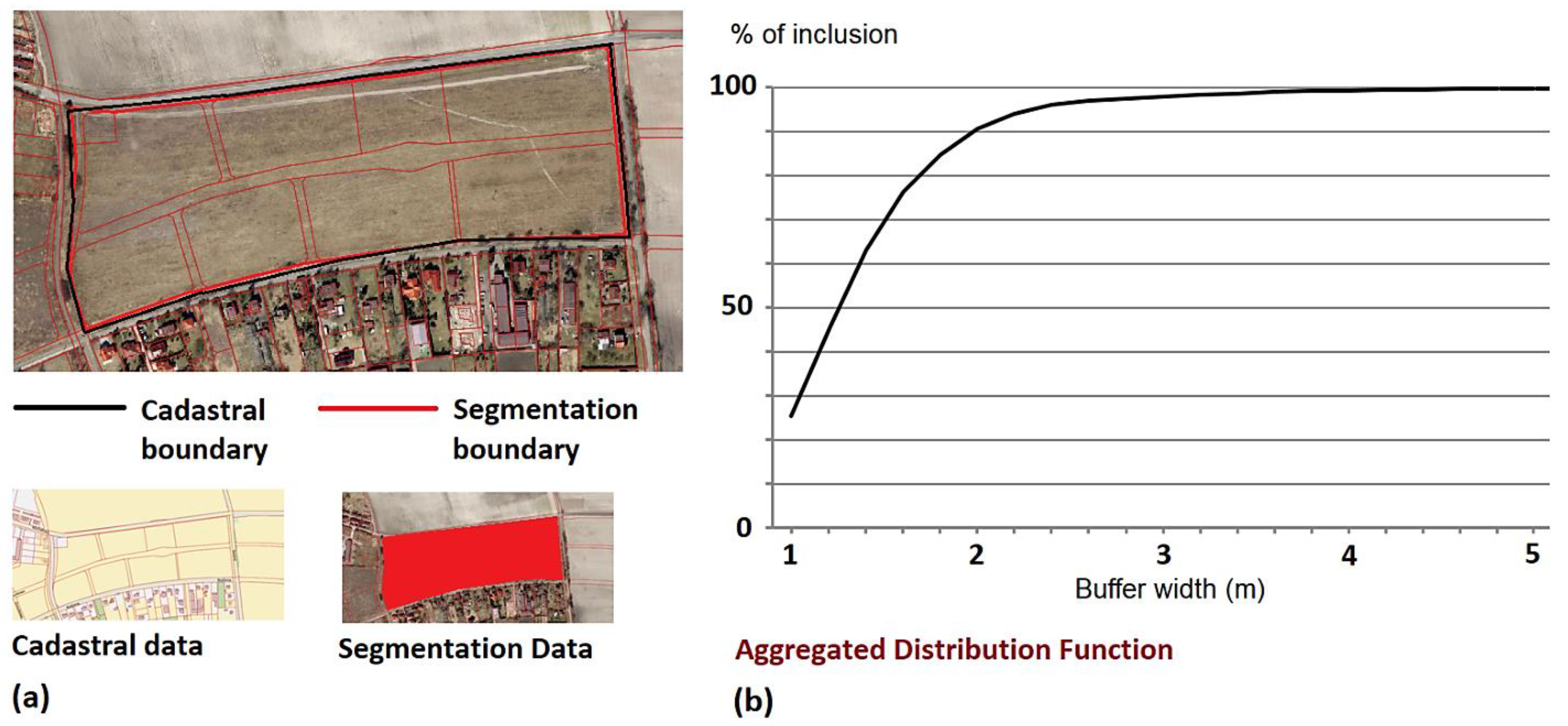 Ijgi 10 00430 g007 550