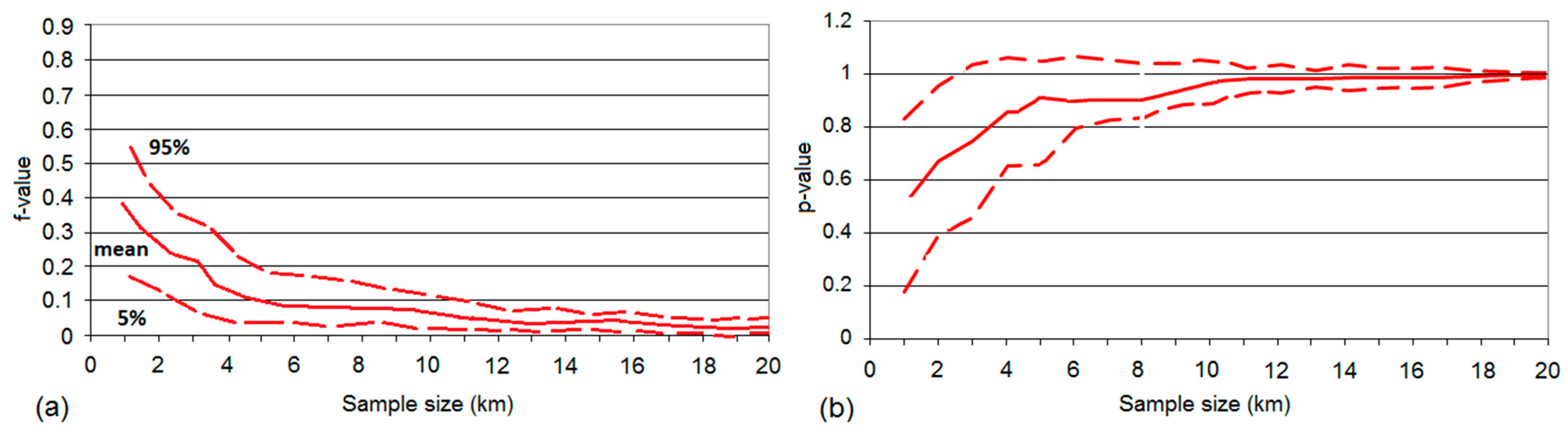 Ijgi 10 00430 g008 550