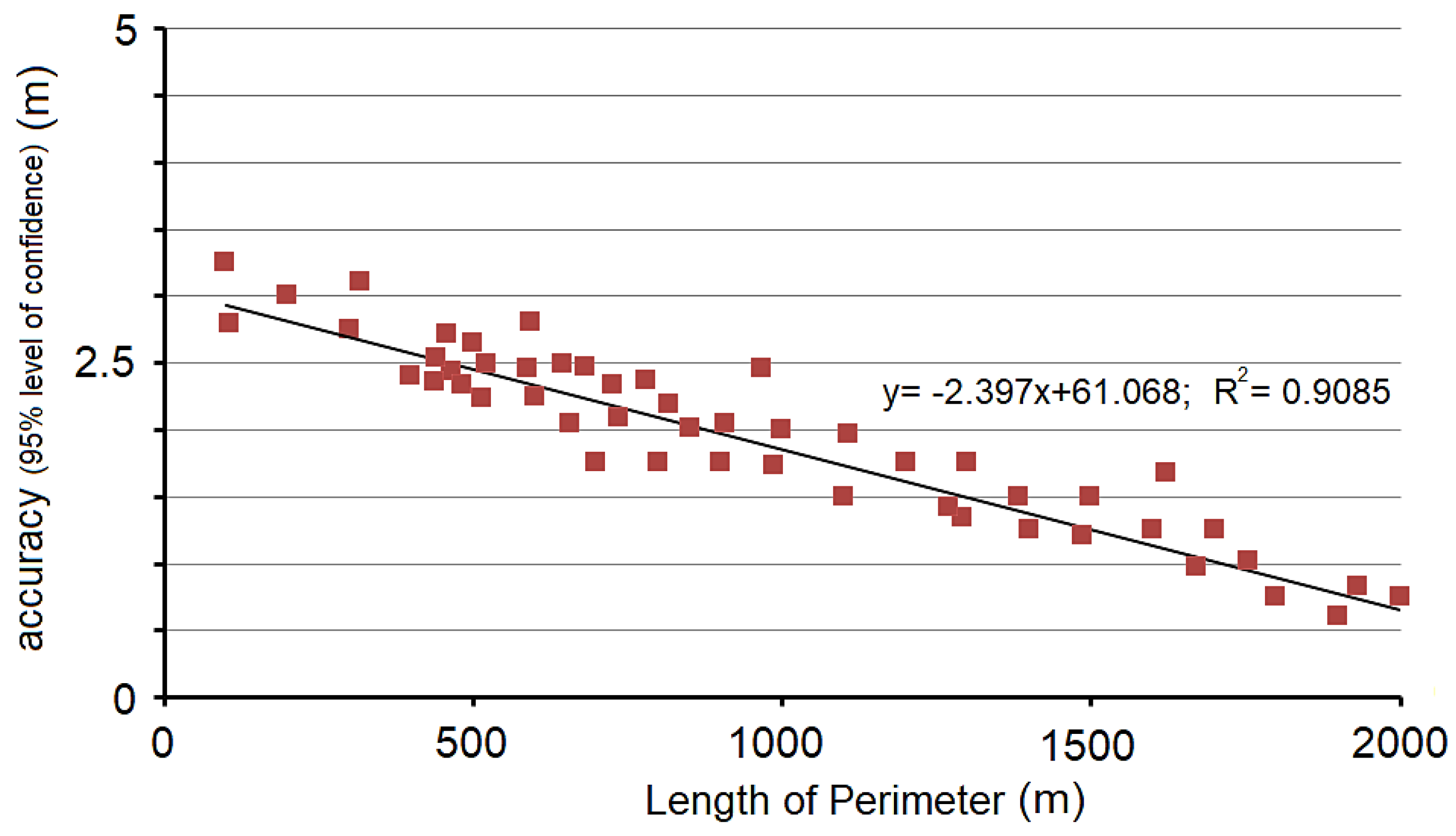 Ijgi 10 00430 g013 550