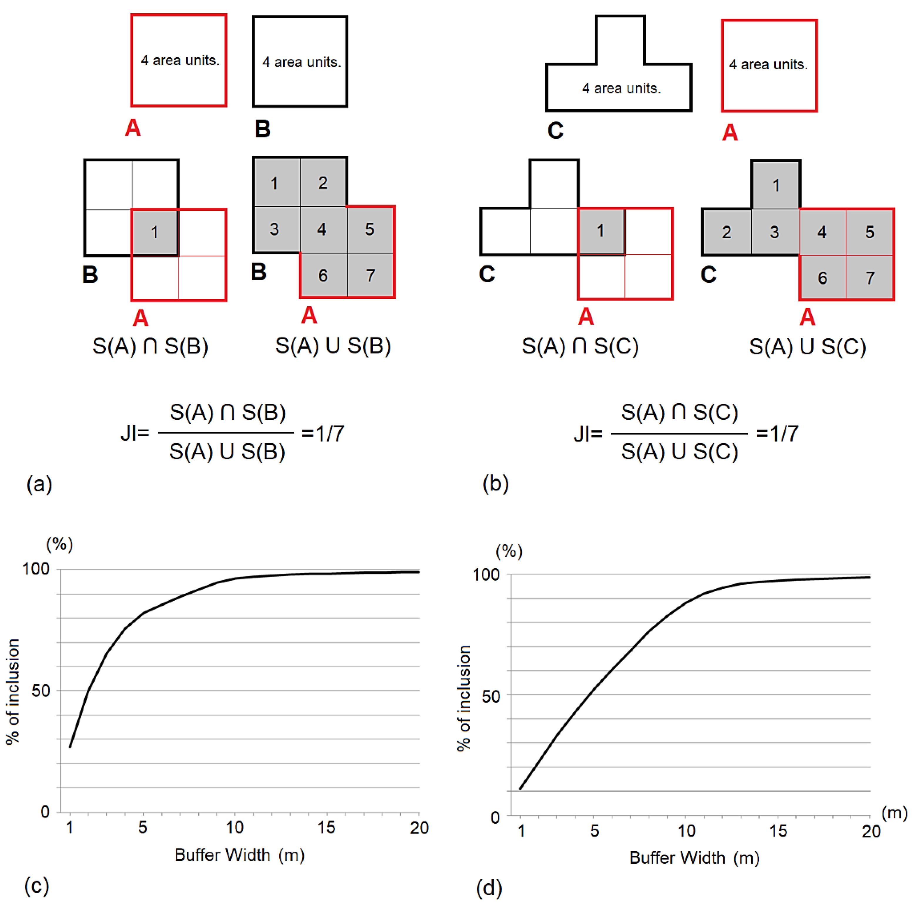 Ijgi 10 00430 g015 550