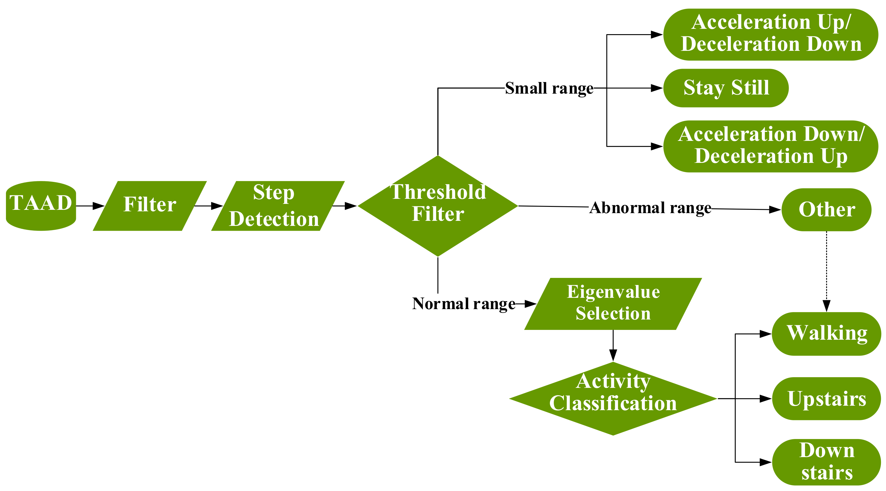 Ijgi 10 00437 g001 550
