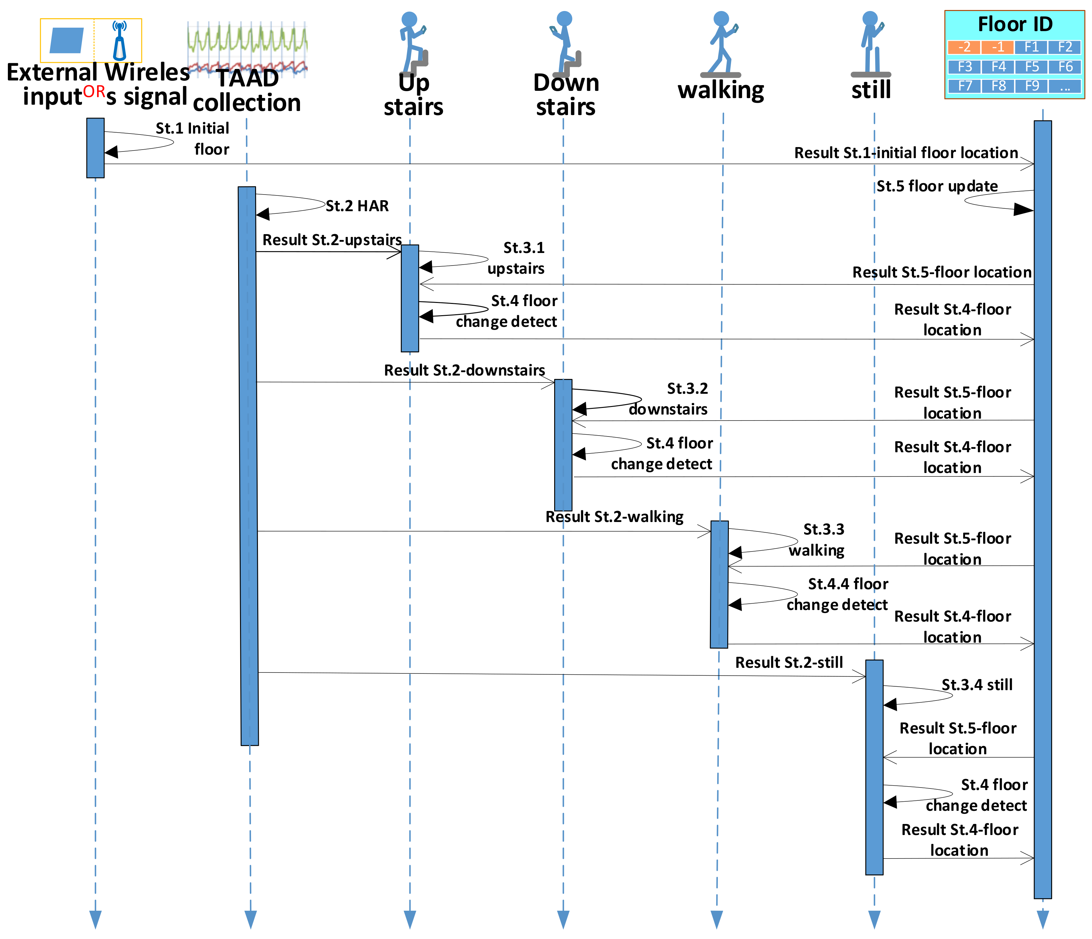 Ijgi 10 00437 g005 550