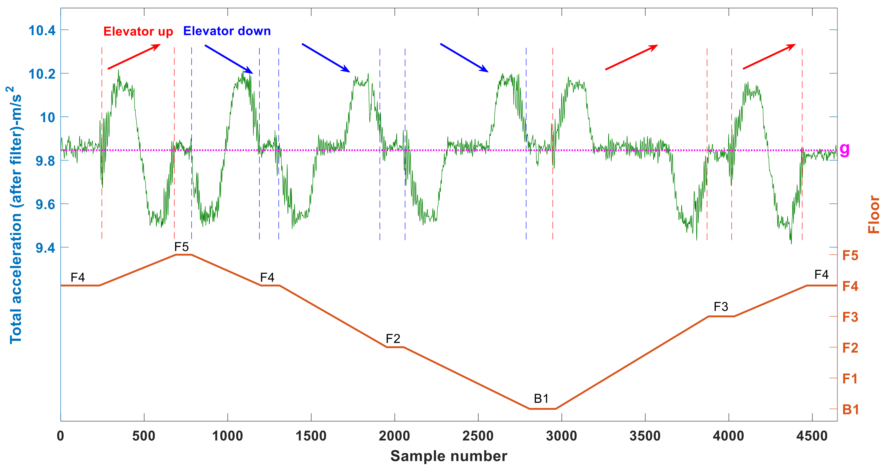 Ijgi 10 00437 g007 550