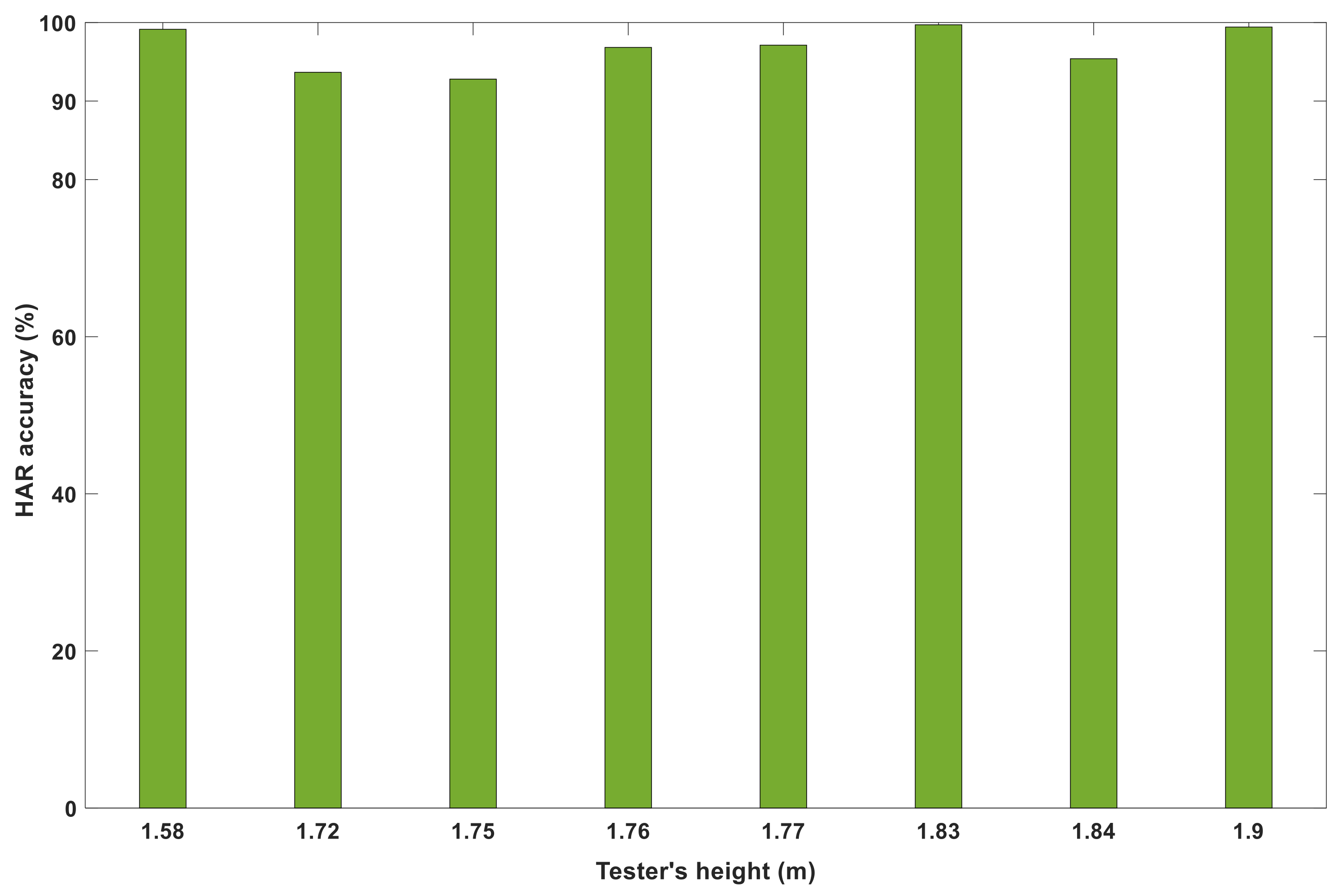 Ijgi 10 00437 g008 550
