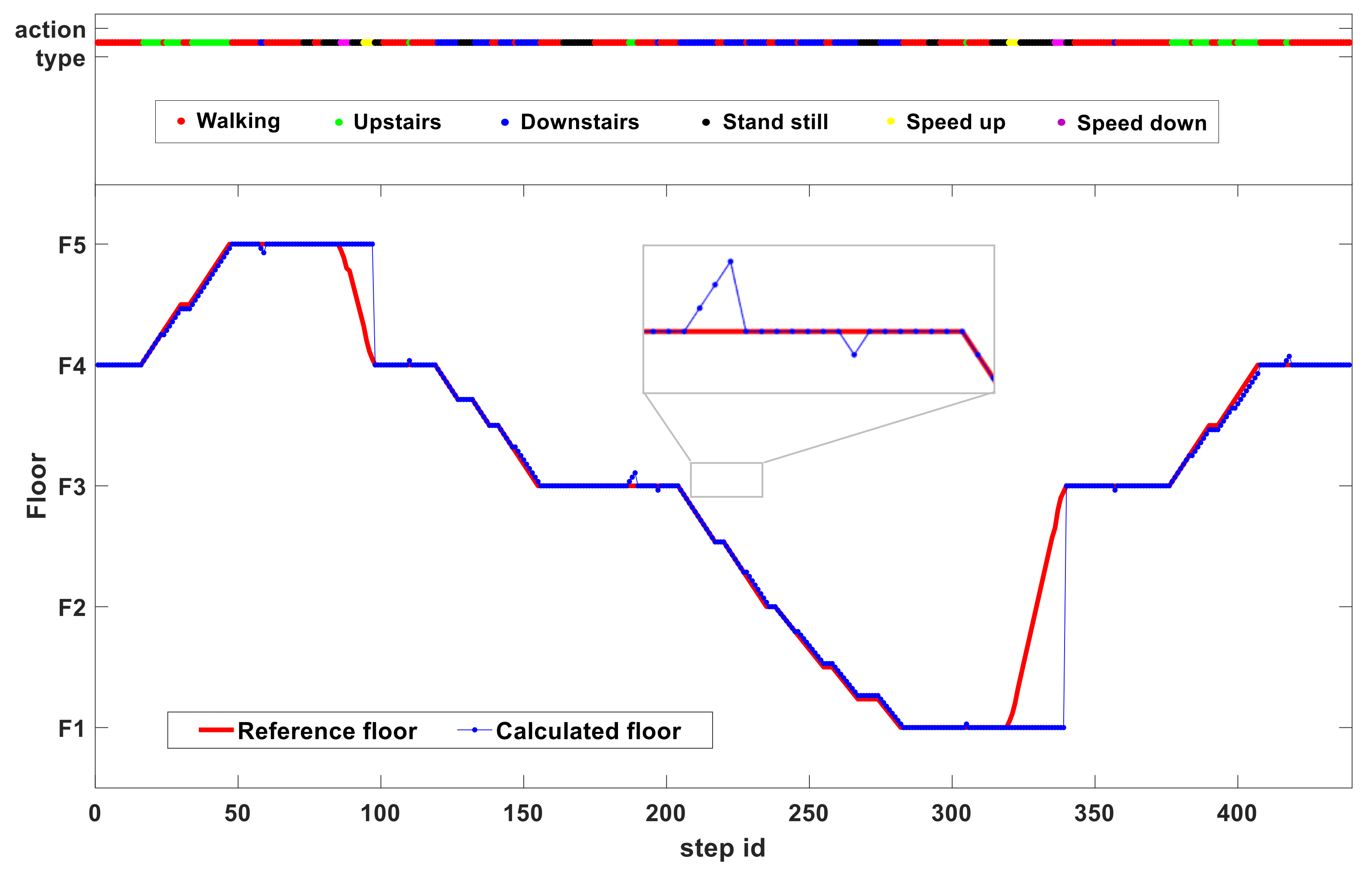 Ijgi 10 00437 g011 550