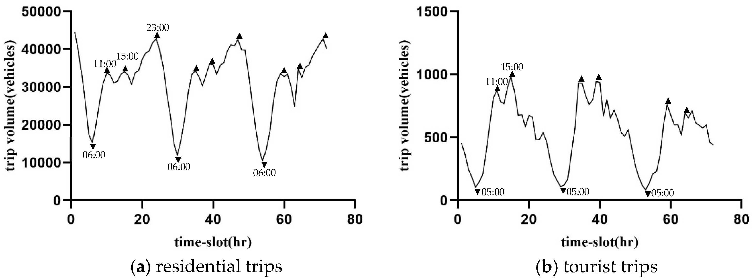 Ijgi 10 00445 g003 550