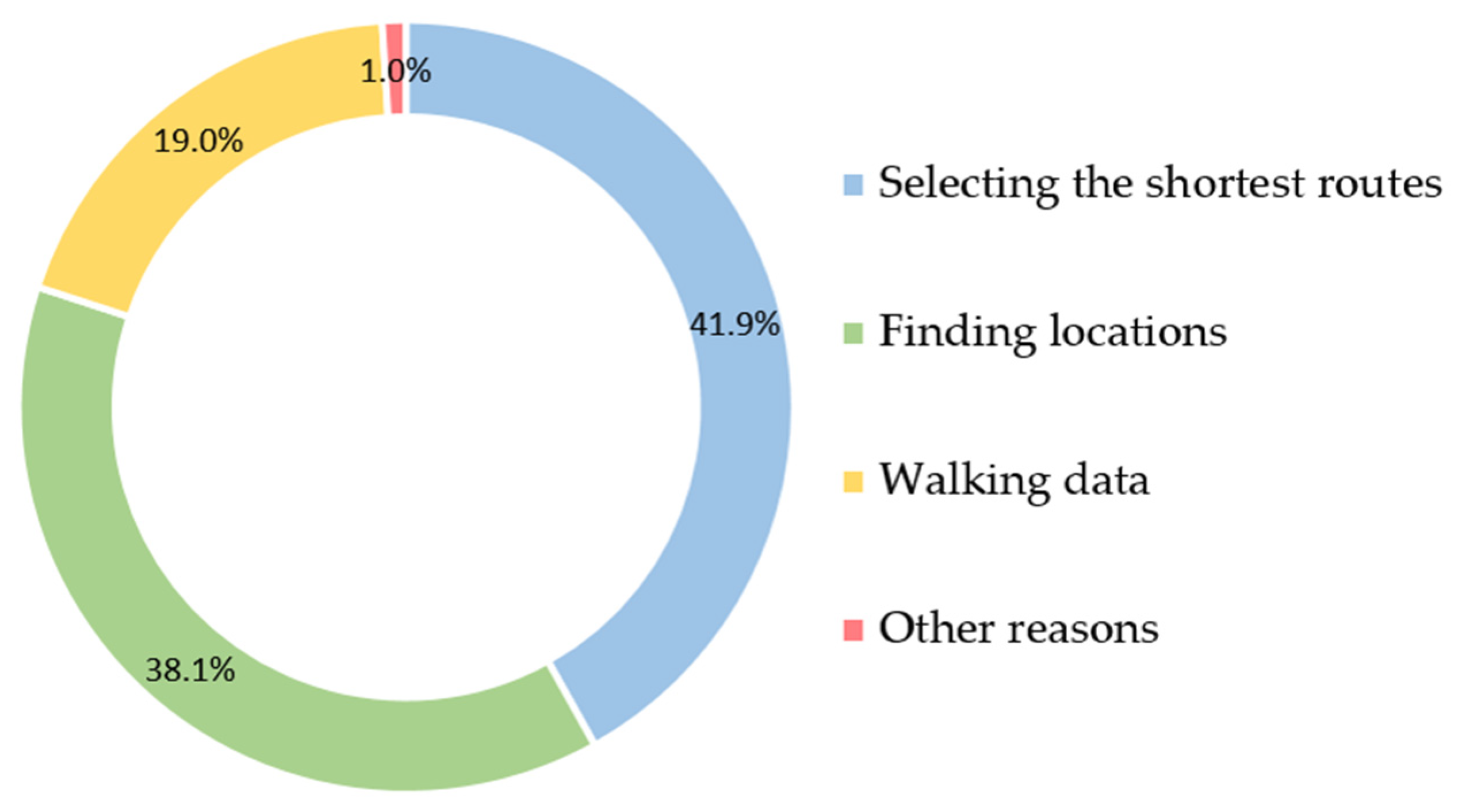 Ijgi 10 00446 g003 550