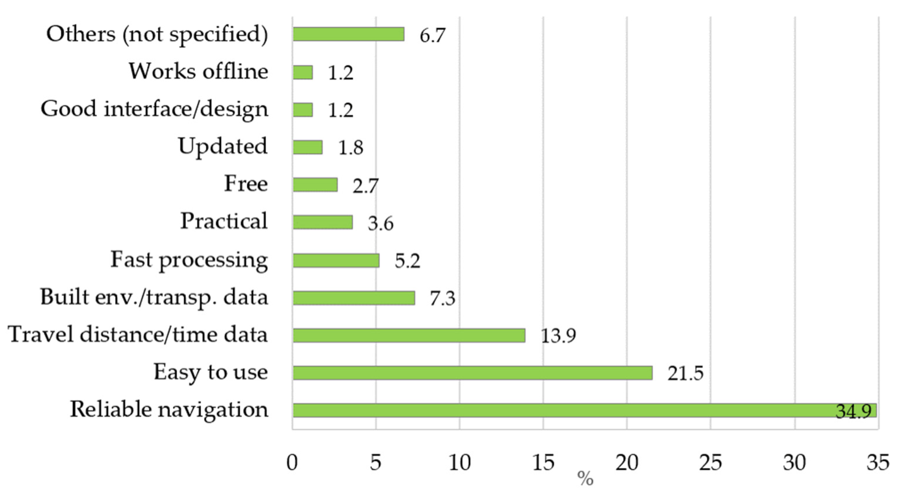 Ijgi 10 00446 g004 550