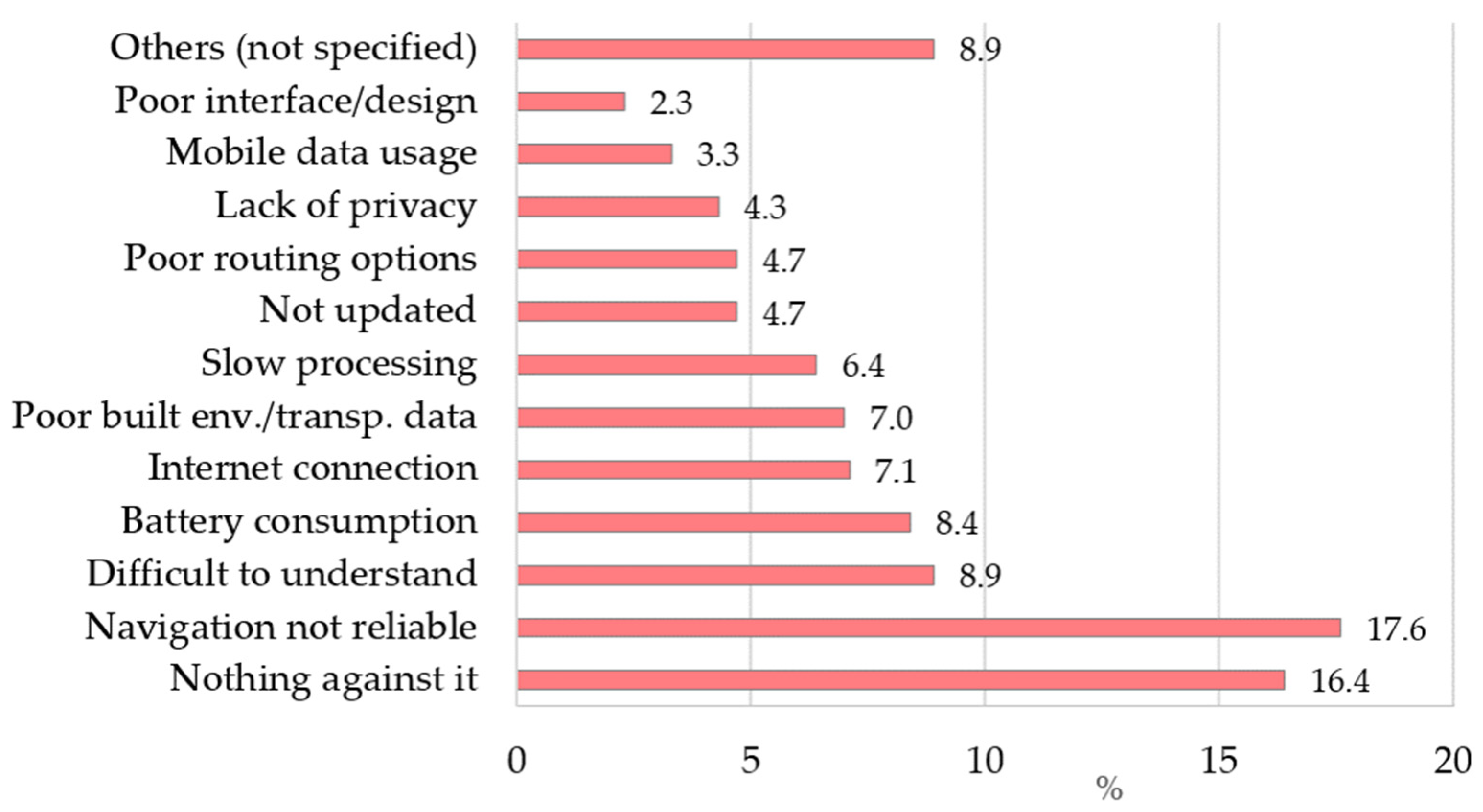 Ijgi 10 00446 g005 550