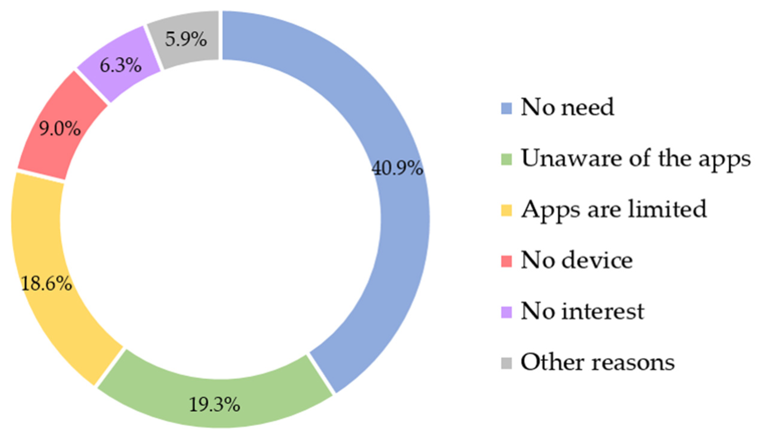 Ijgi 10 00446 g006 550