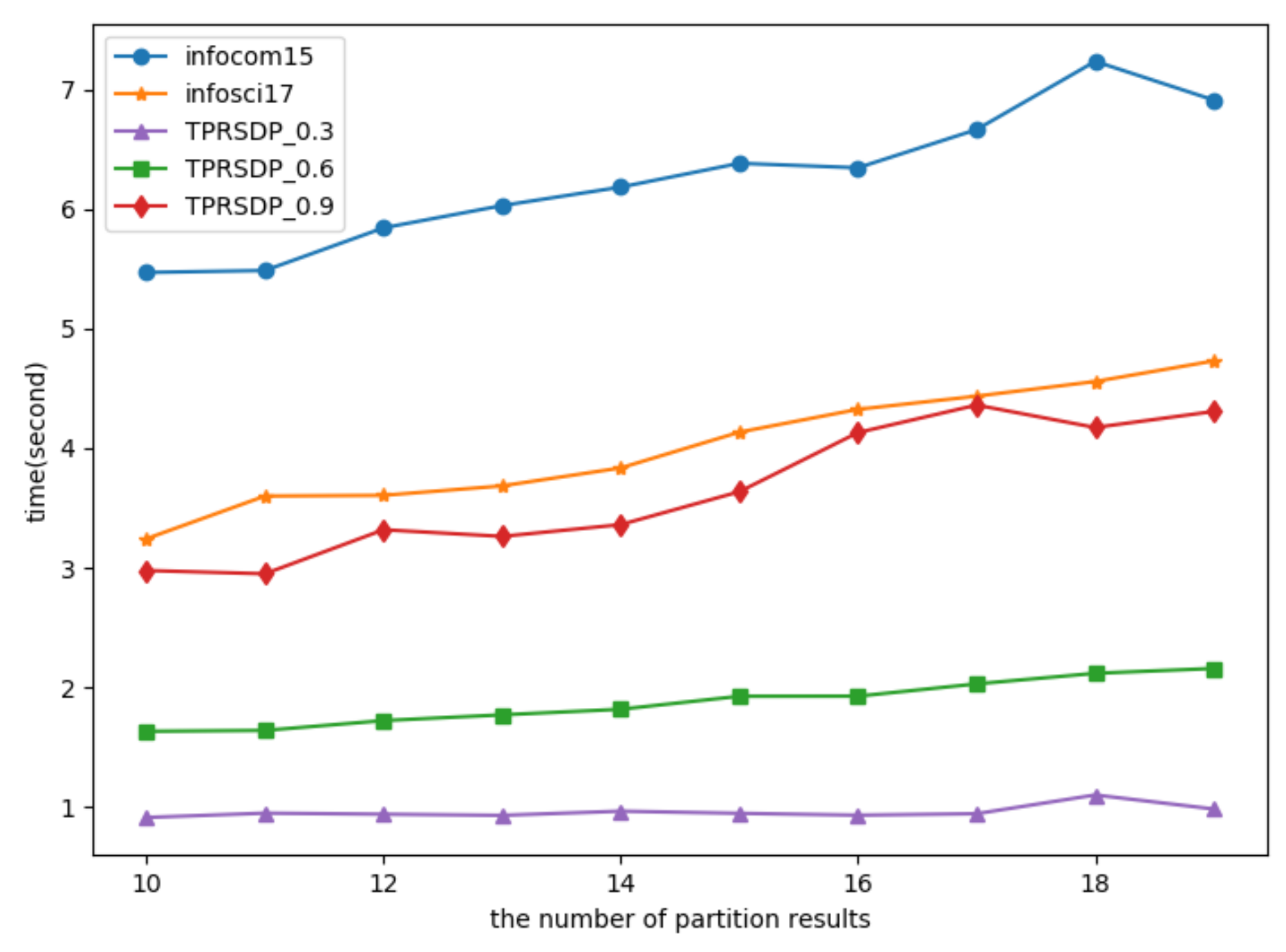 Ijgi 10 00454 g002 550