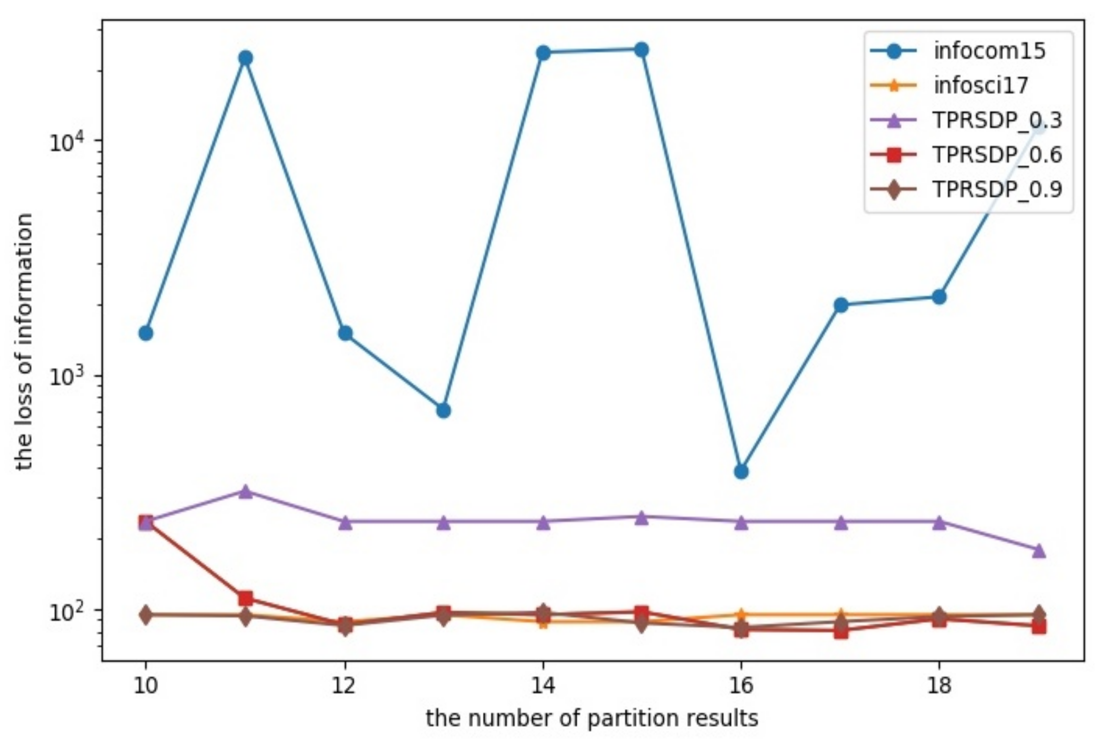 Ijgi 10 00454 g004 550