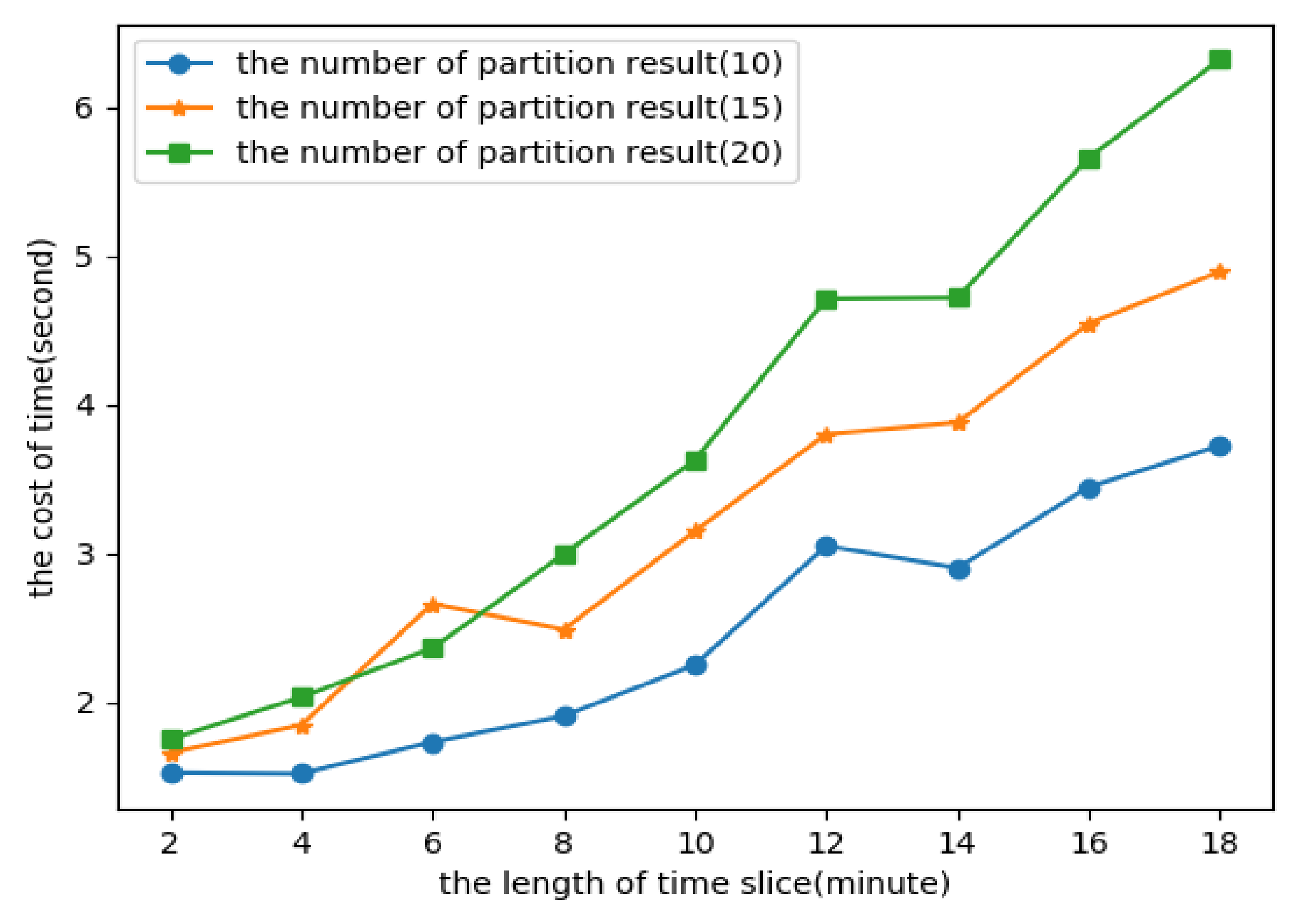 Ijgi 10 00454 g010 550