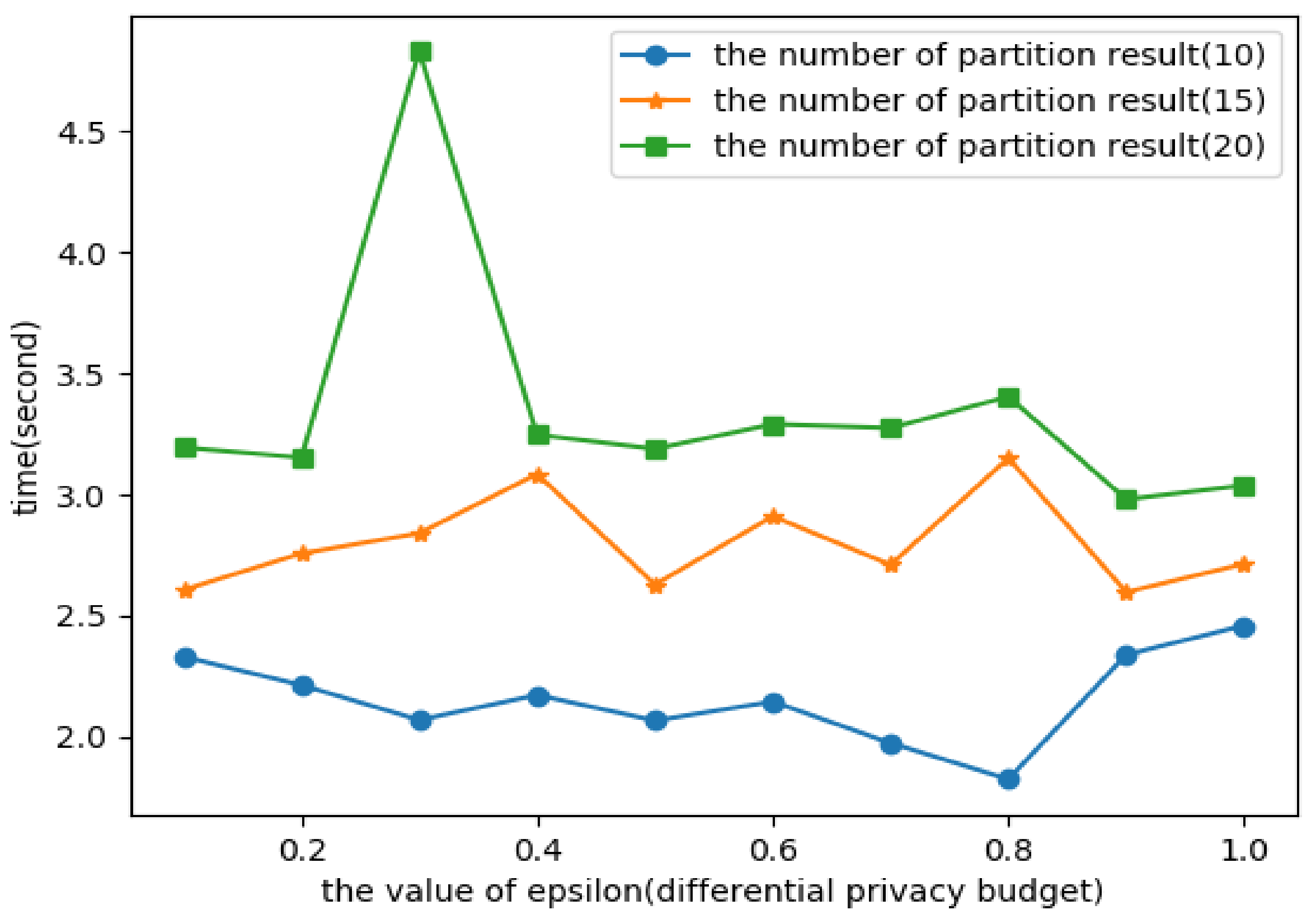 Ijgi 10 00454 g015 550