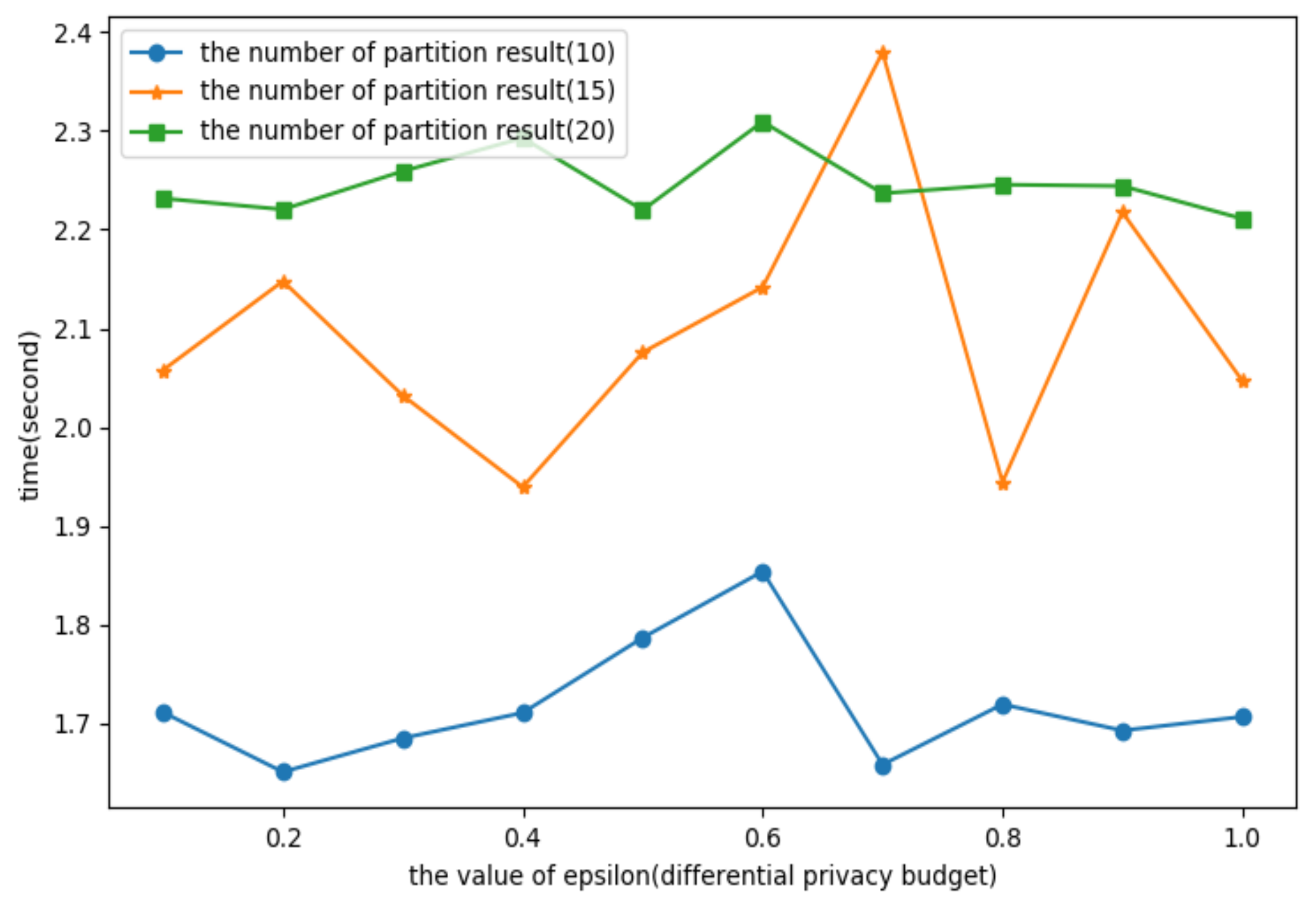 Ijgi 10 00454 g016 550