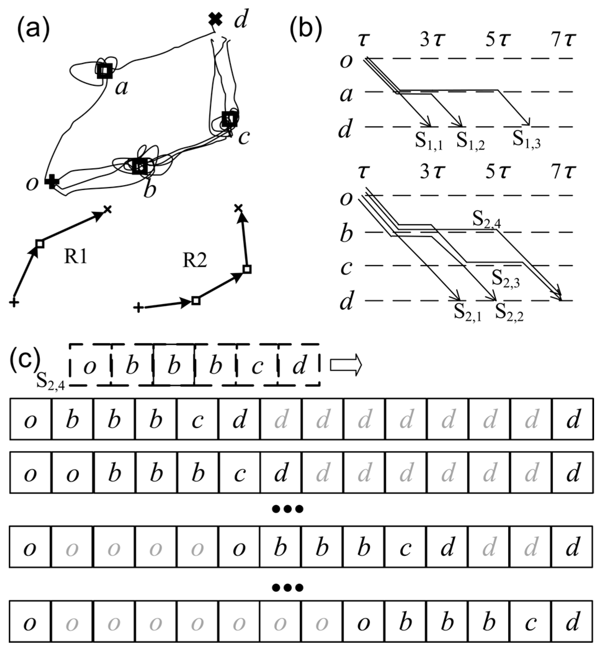 Ijgi 10 00456 g002 Ijgi 10 00456 g002