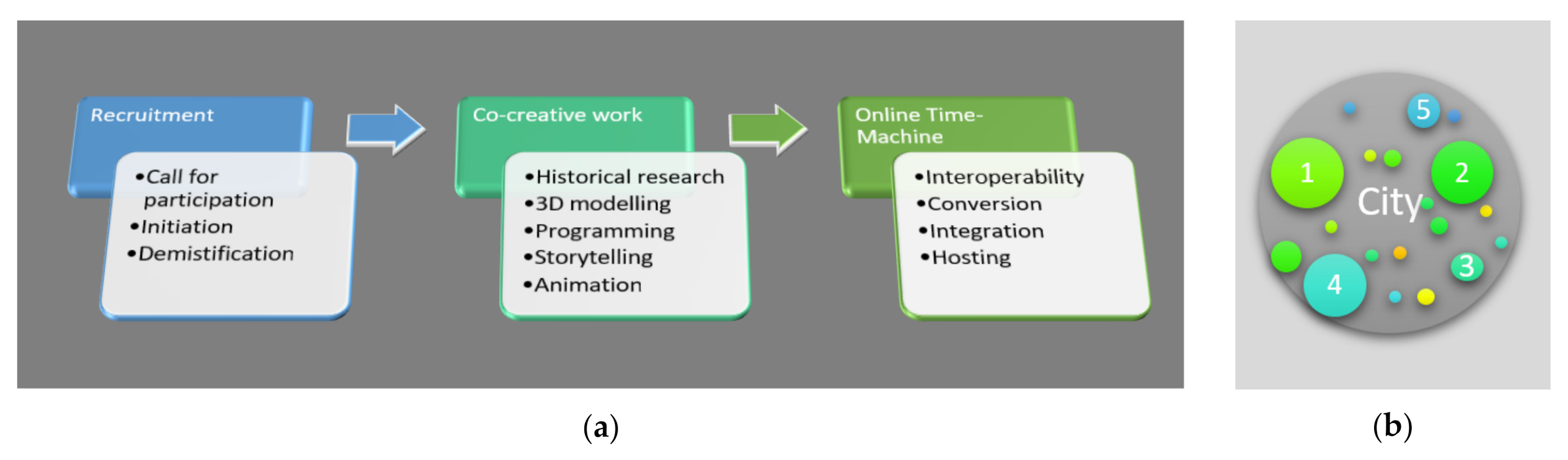 Ijgi Free Full Text An Animated Spatial Time Machine In Co Creation Reconstructing History Using Gamification Integrated Into 3d City Modelling 4d Web And Transmedia Storytelling Html