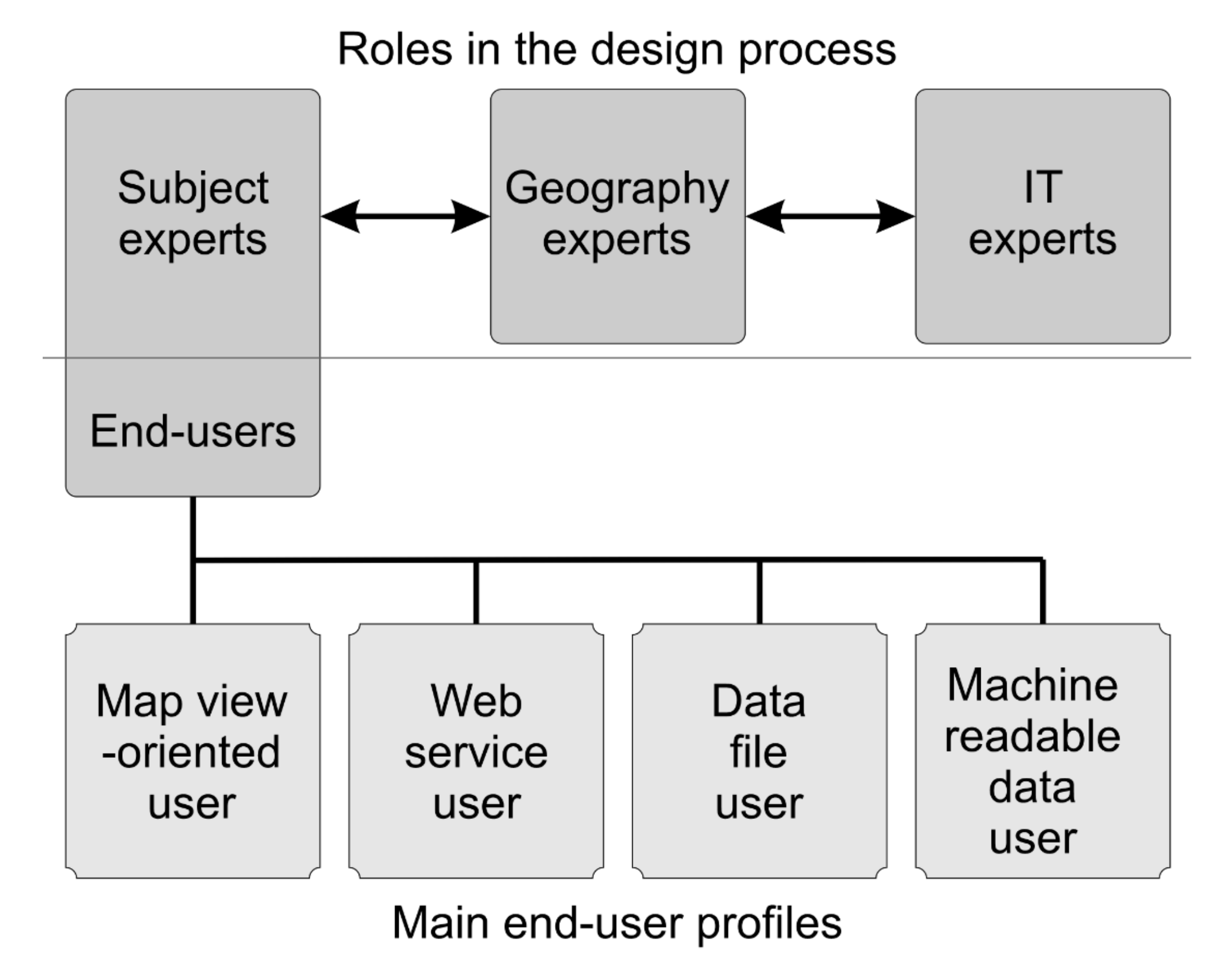 Ijgi 10 00467 g003 550