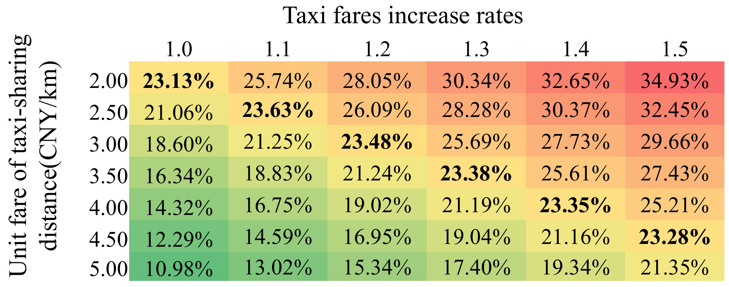 Ijgi 10 00469 g015 550