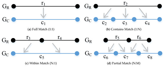 Ijgi 10 00470 g004 550