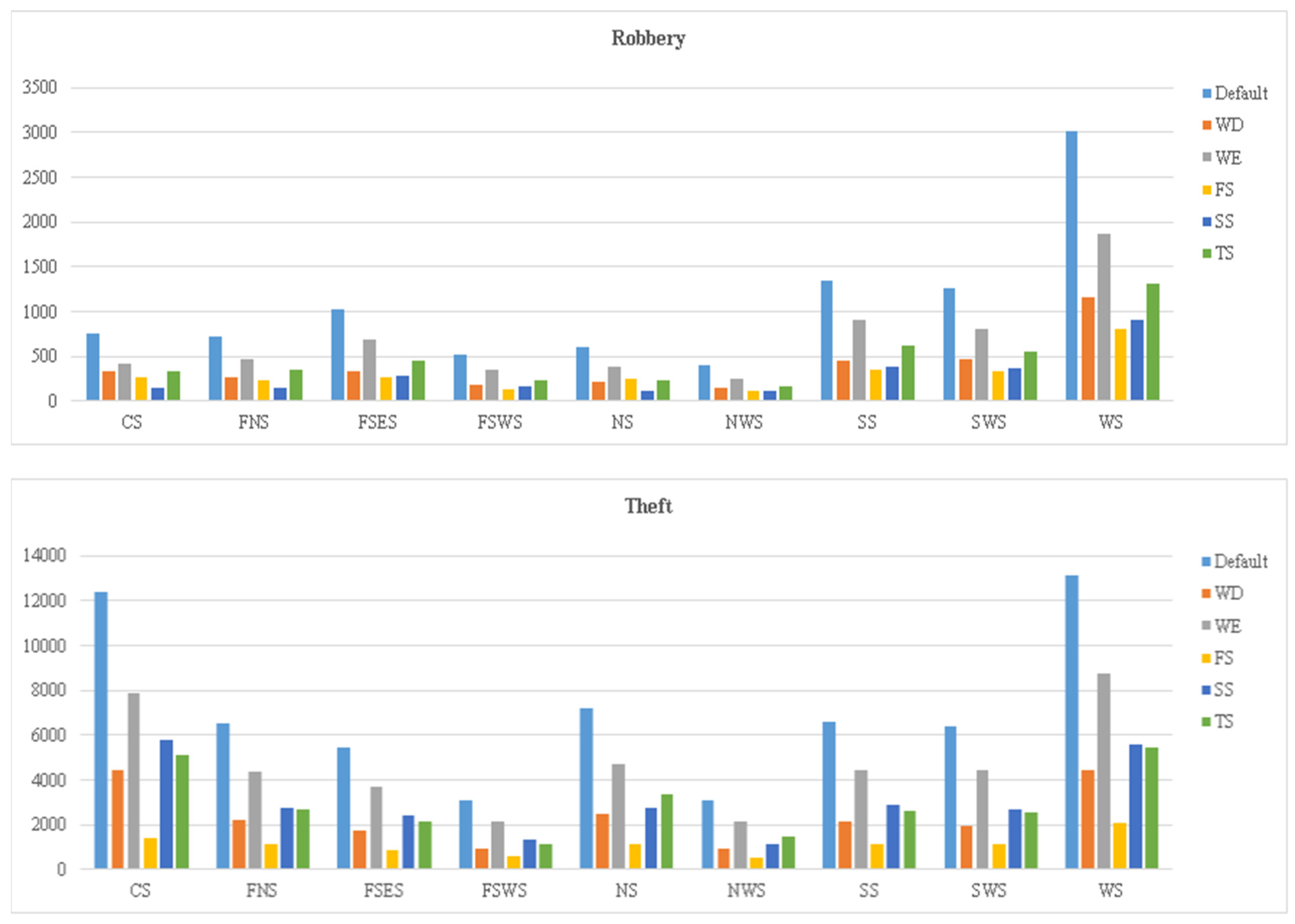Ijgi 10 00472 g003 550