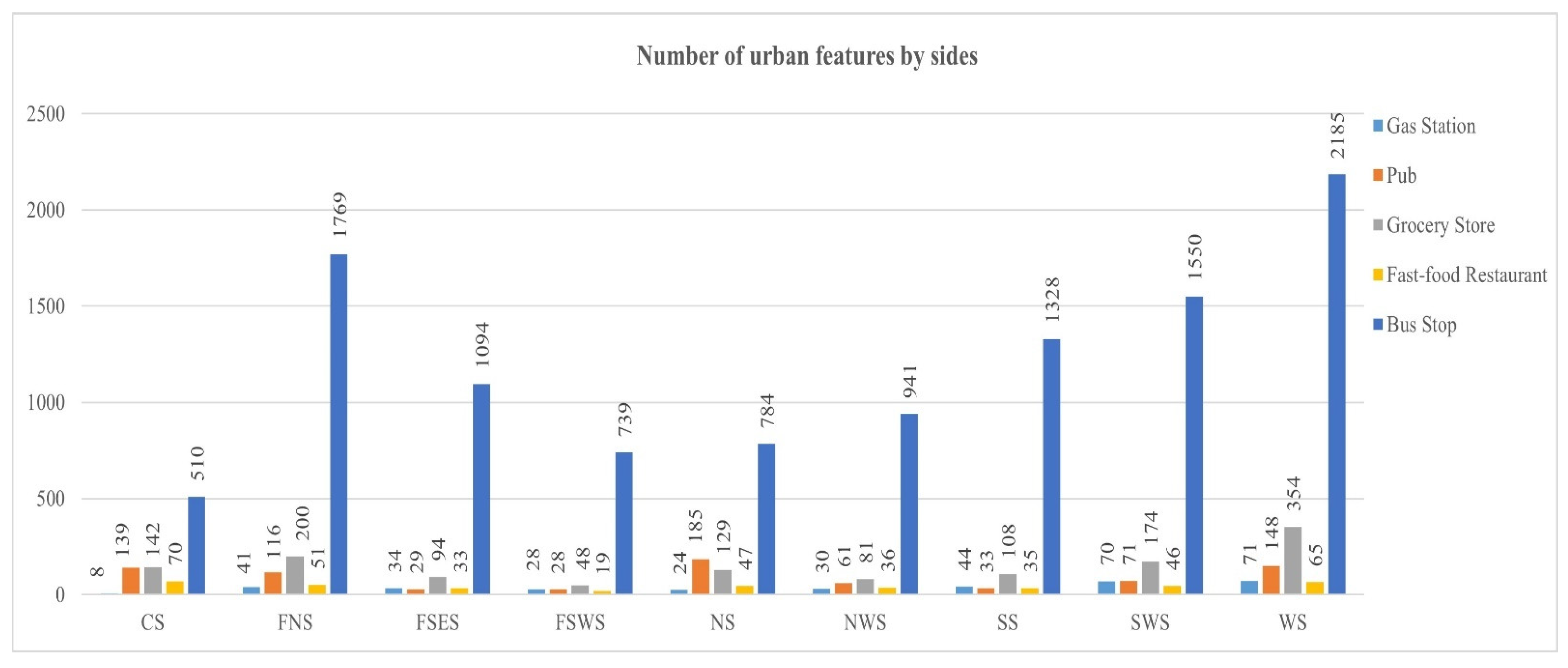 Ijgi 10 00472 g004 550
