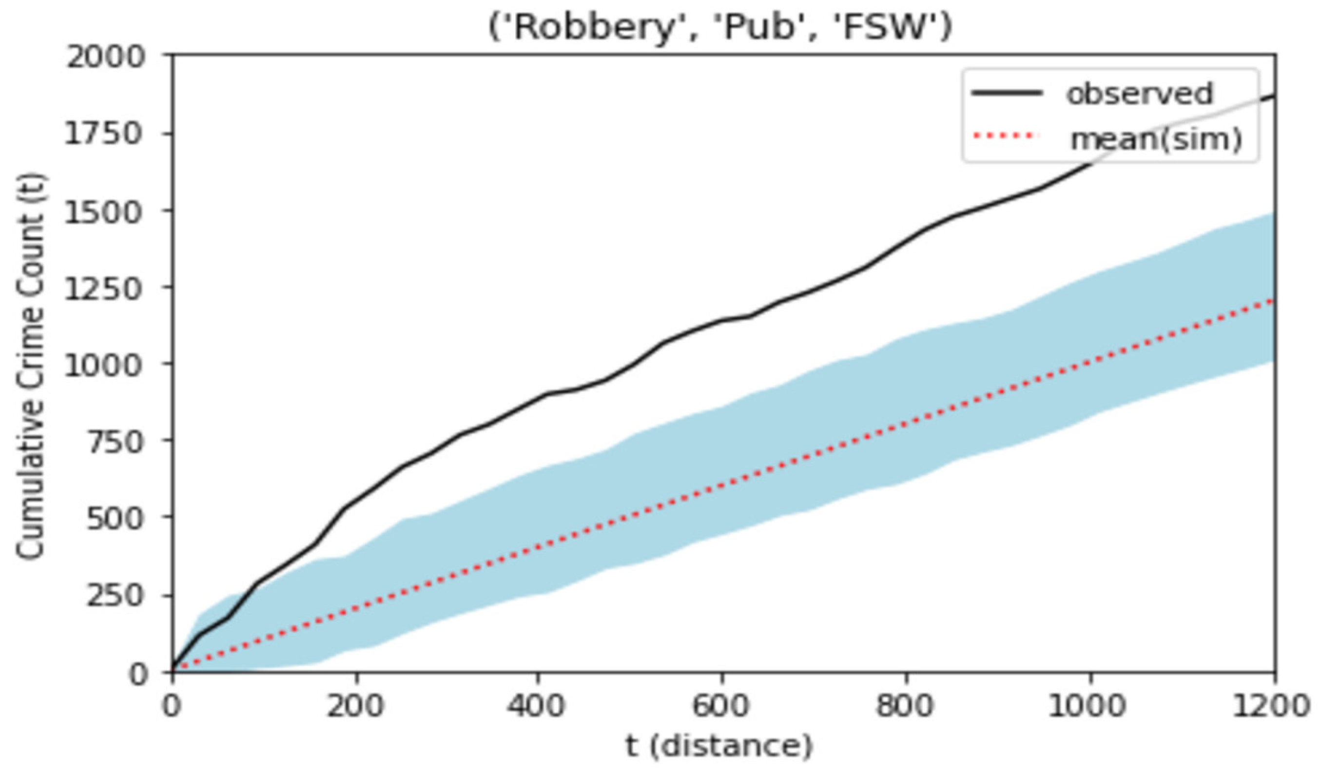 Ijgi 10 00472 g006 550
