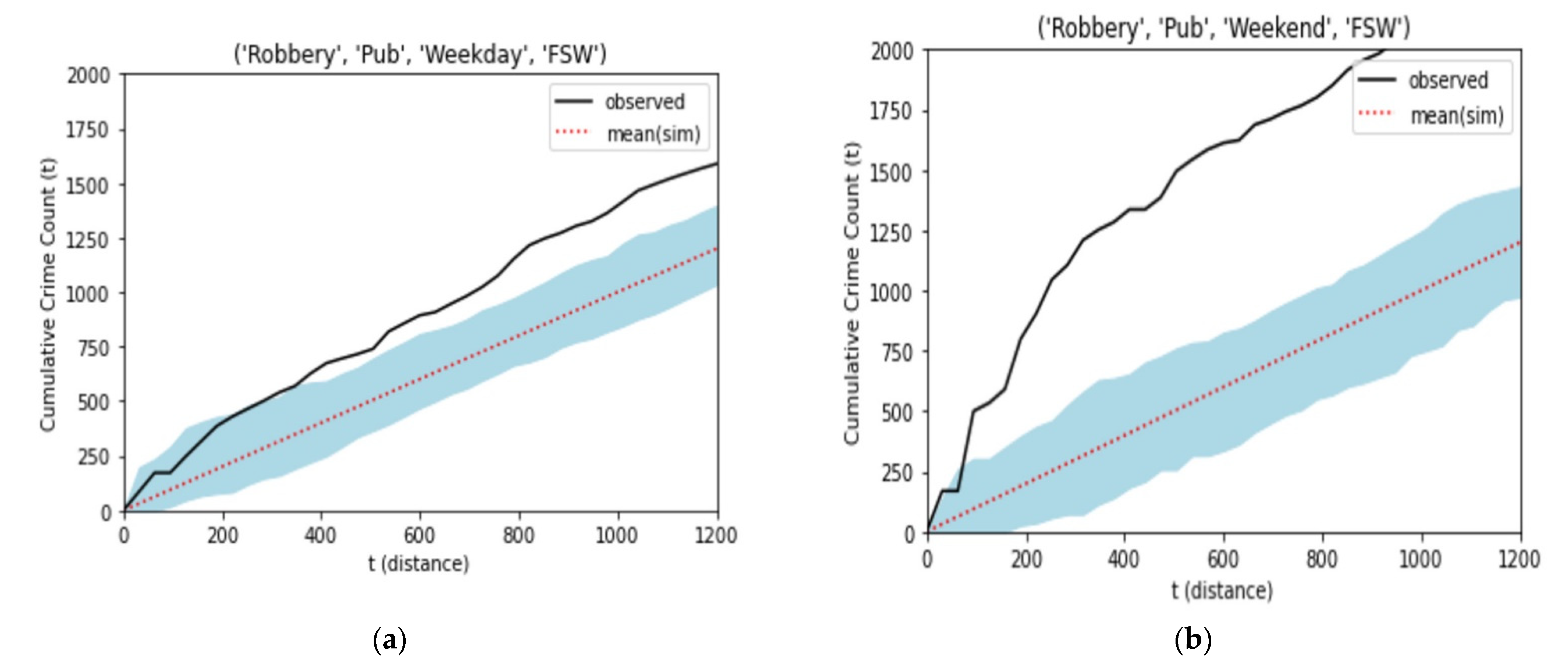 Ijgi 10 00472 g007 550