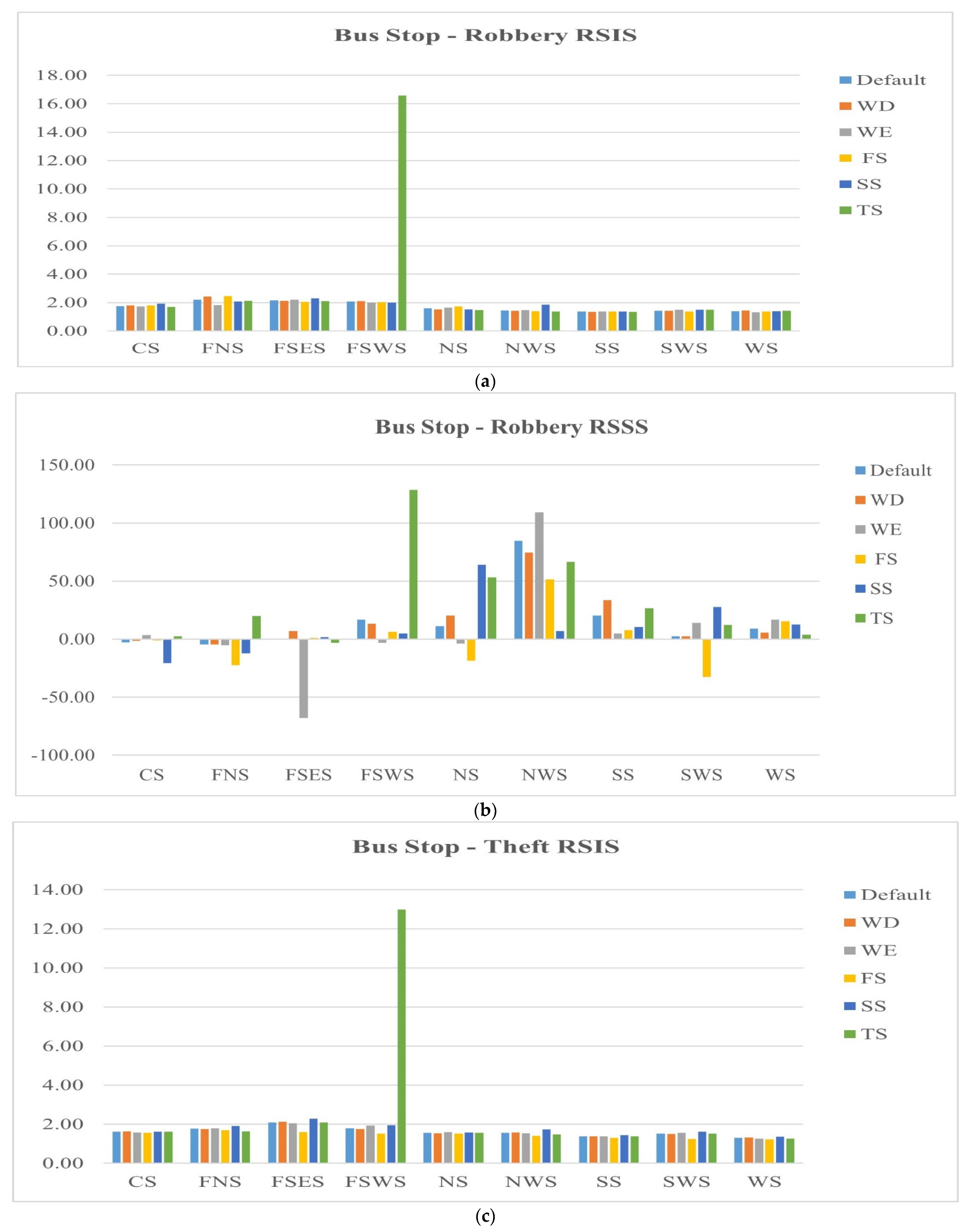 Ijgi 10 00472 g009a 550