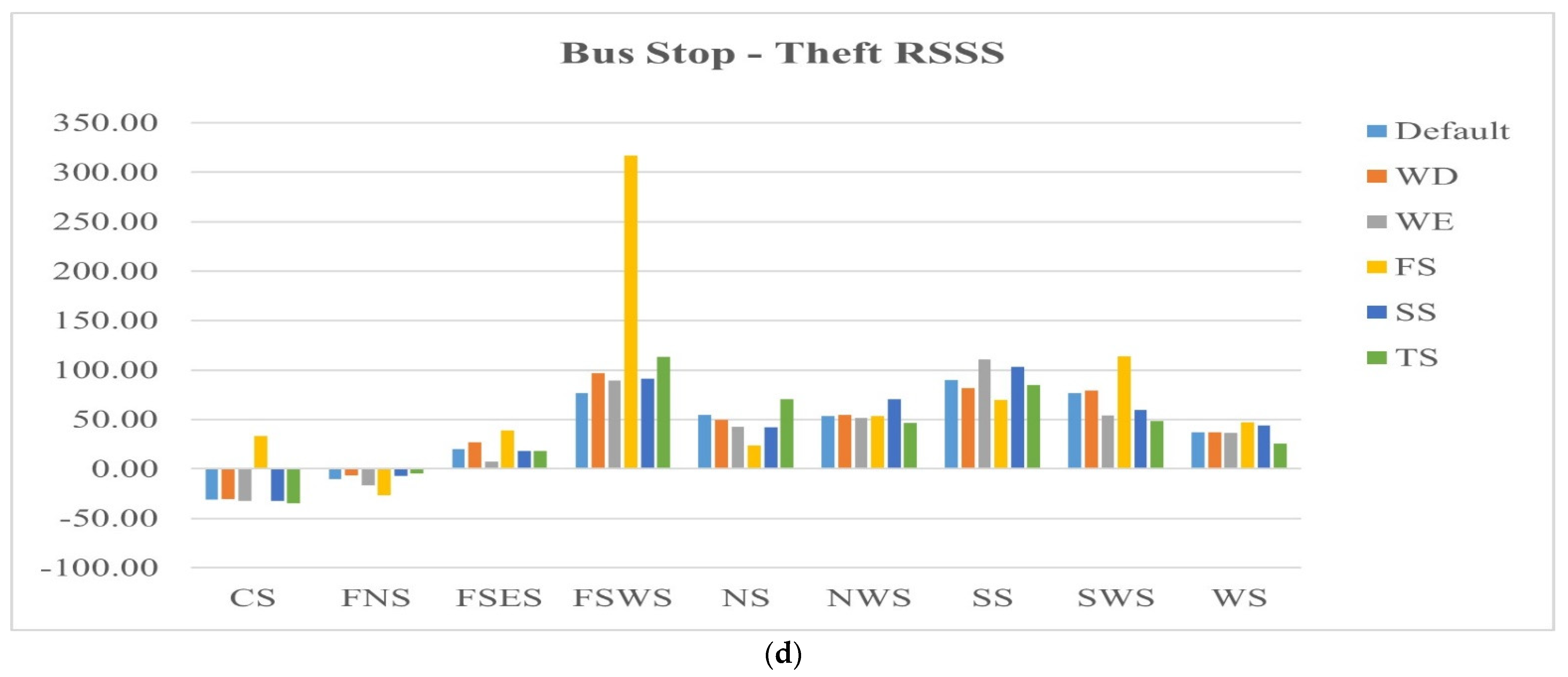 Ijgi 10 00472 g009b 550